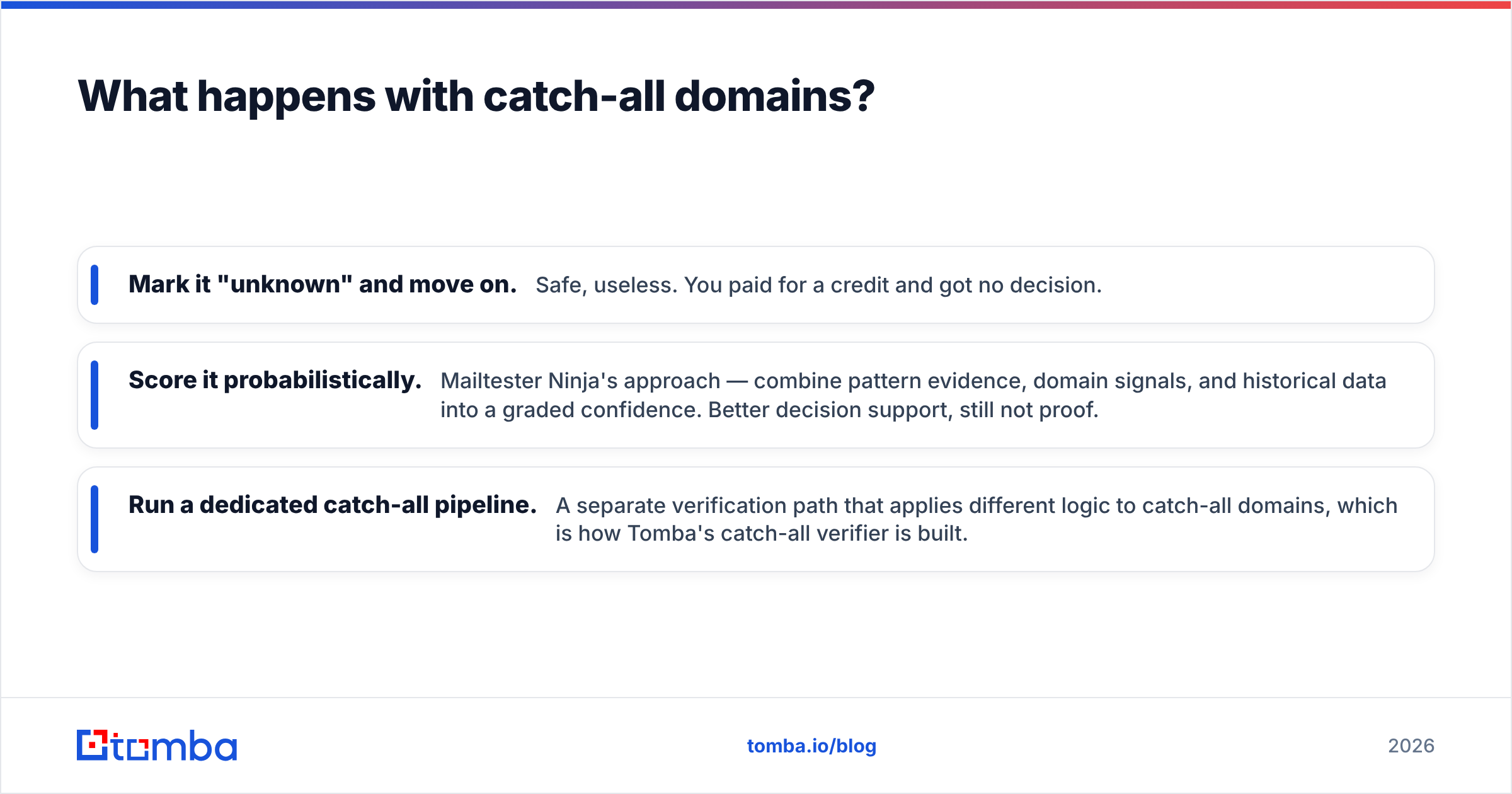 Diagram: What happens with catch-all domains