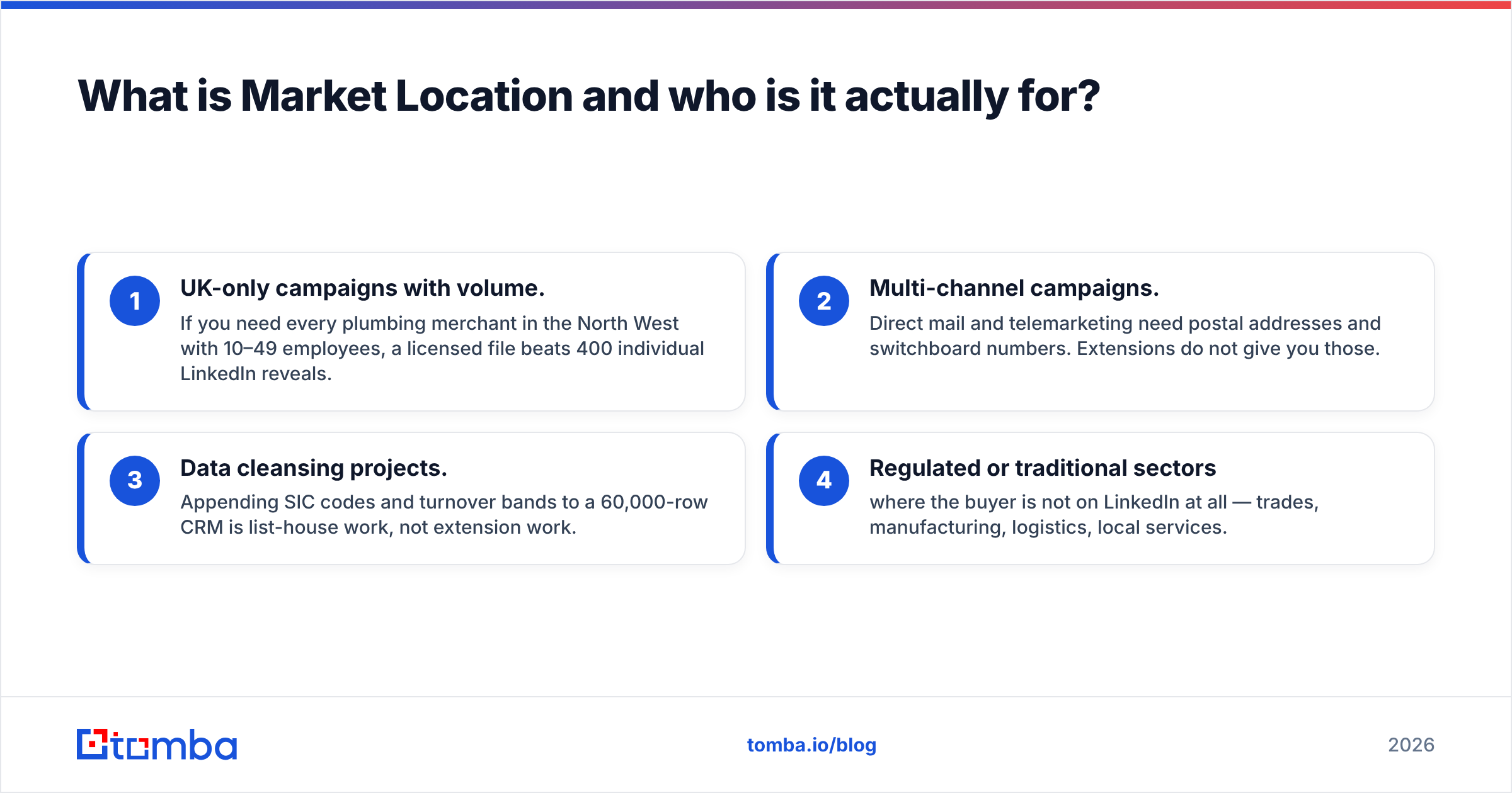 Kaspr vs Market Location: what Market Location sells and who it is for