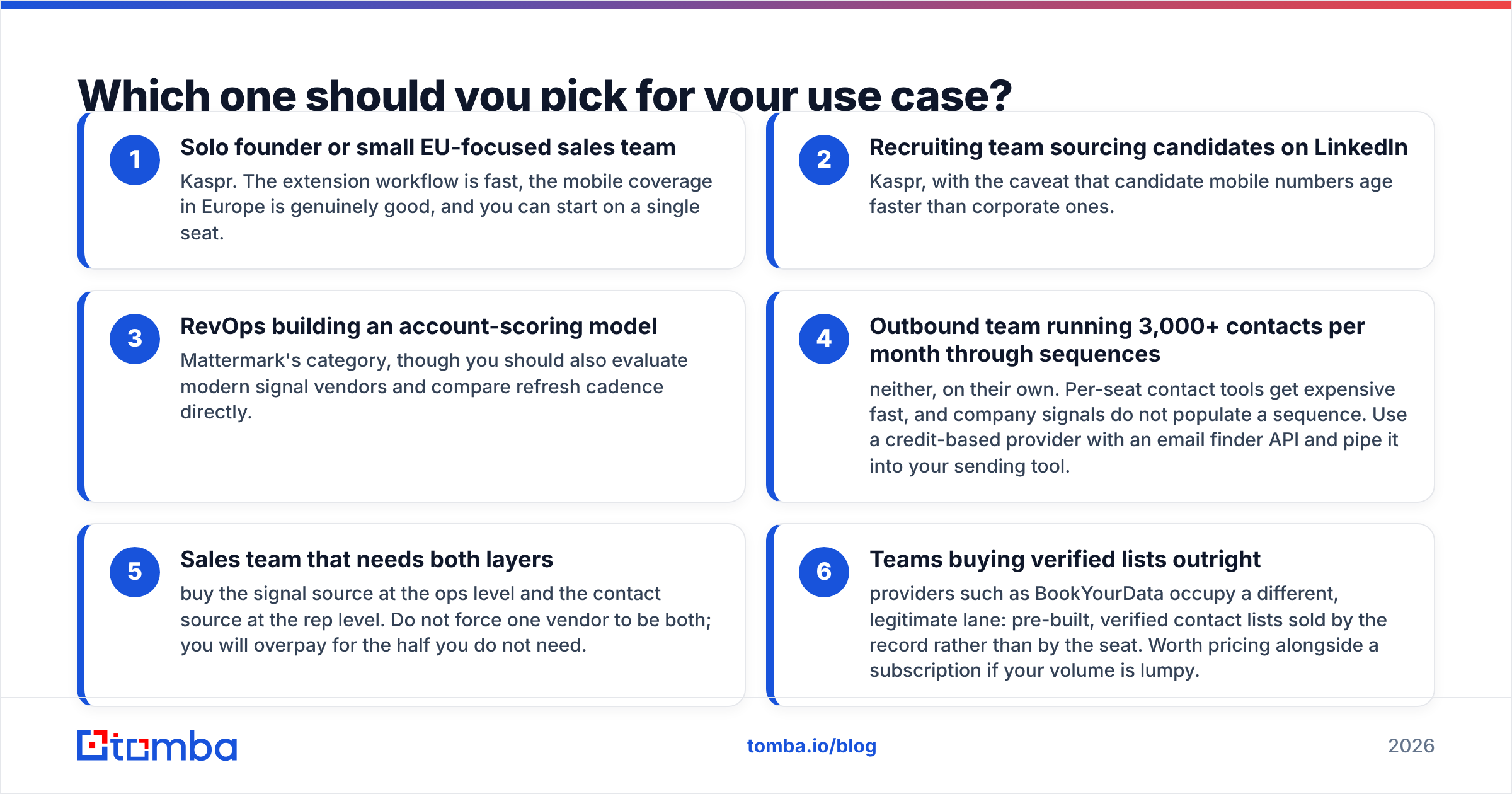 Kaspr vs Mattermark diagram: which one you should pick for your use case