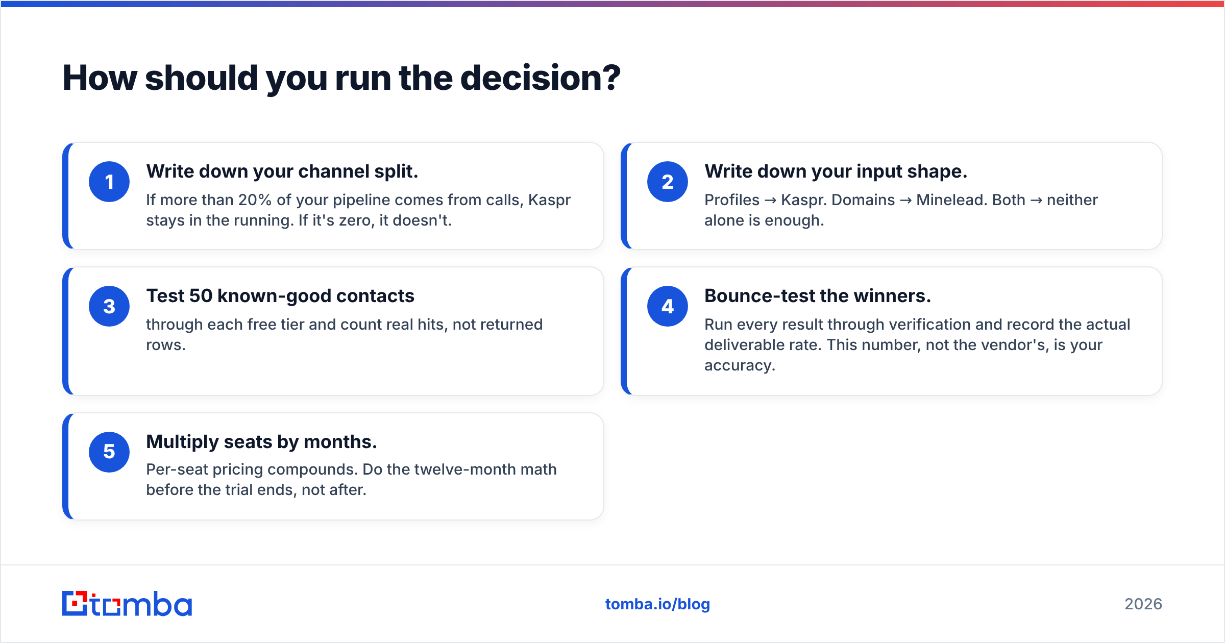 Diagram: How should you run the decision