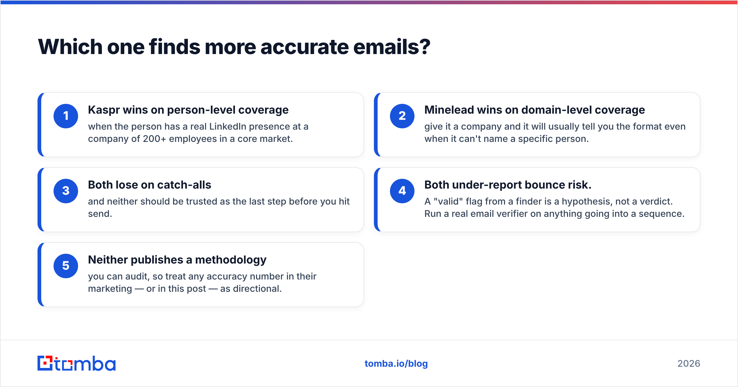 Diagram: Which one finds more accurate emails