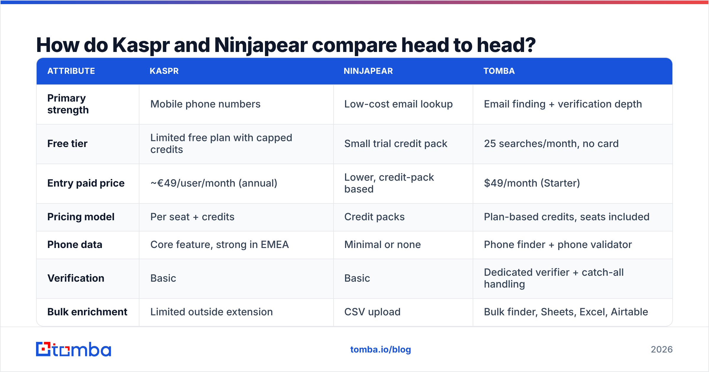 Diagram: How do Kaspr and Ninjapear compare head to head