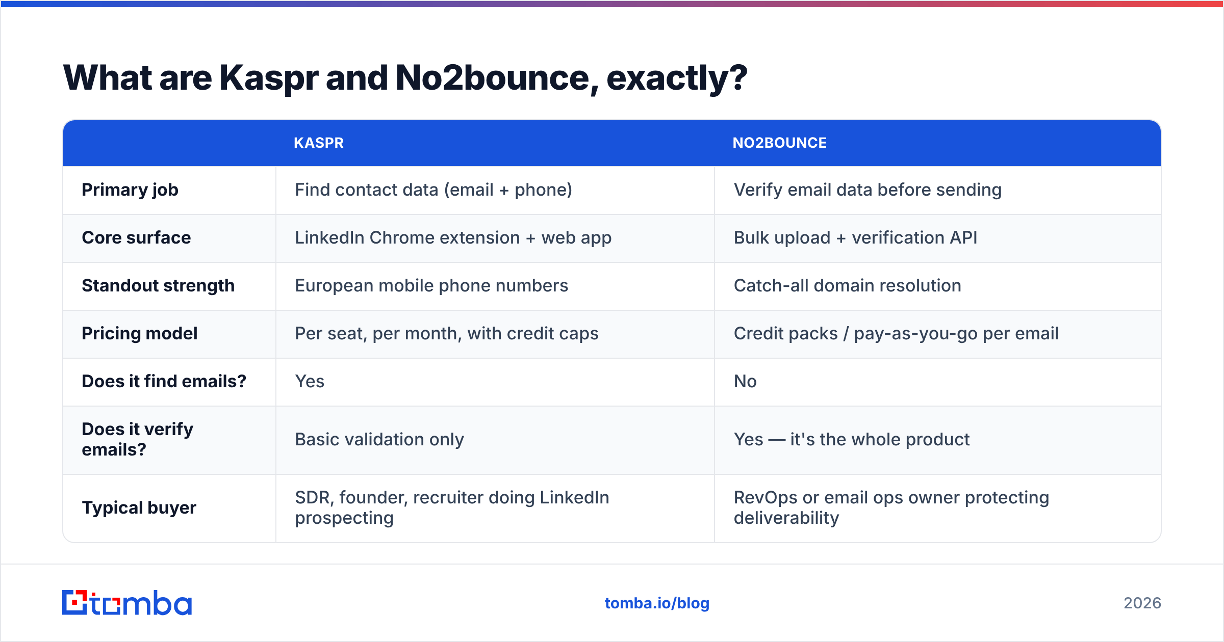 Diagram: What are Kaspr and No2bounce, exactly