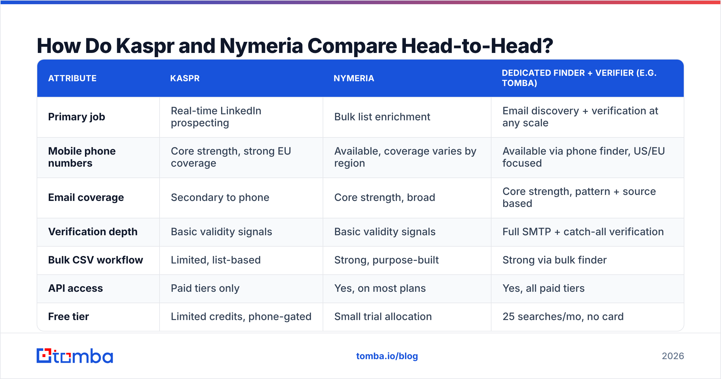 Diagram: How Do Kaspr and Nymeria Compare Head-to-Head