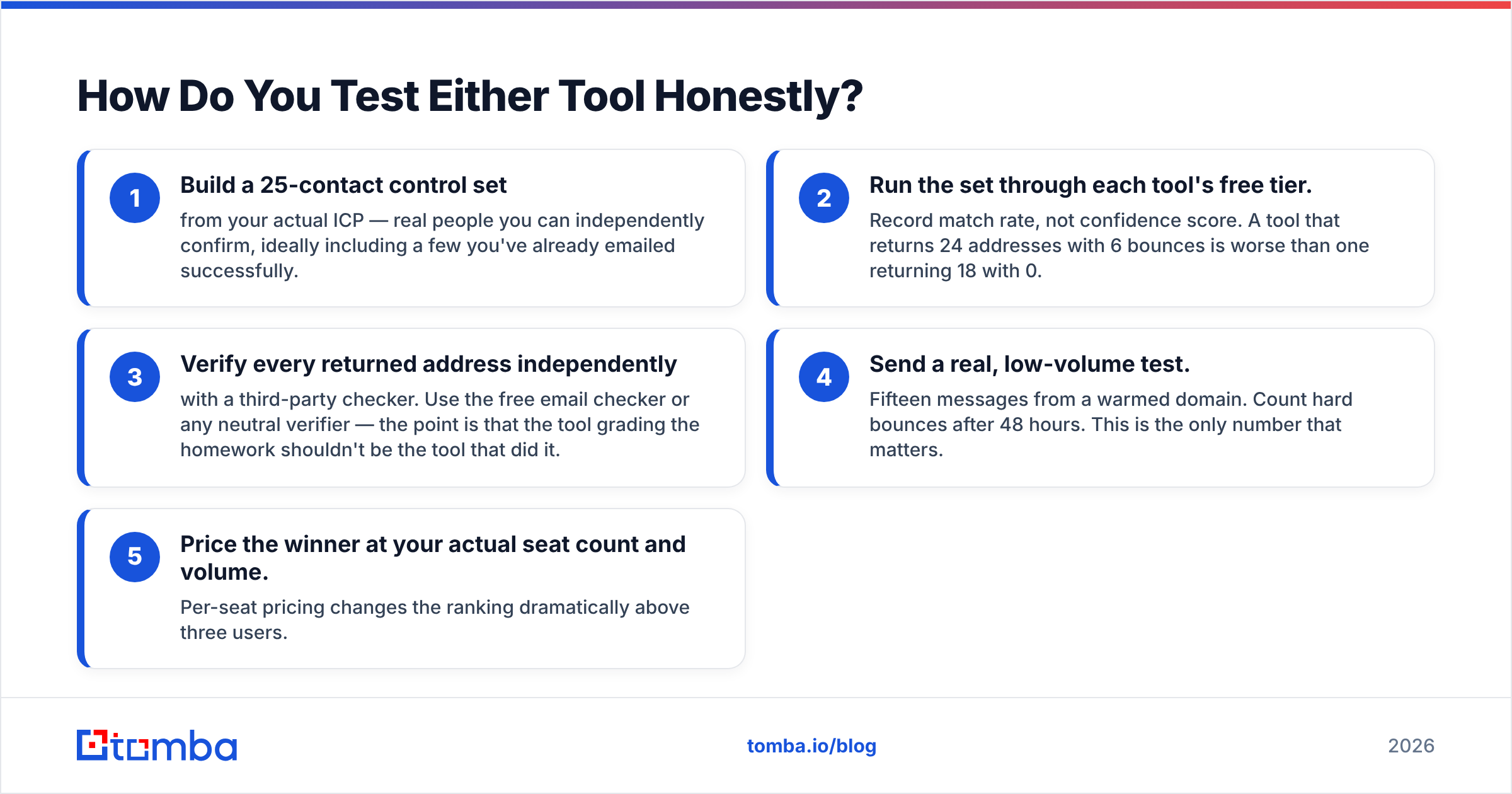 Diagram: How Do You Test Either Tool Honestly