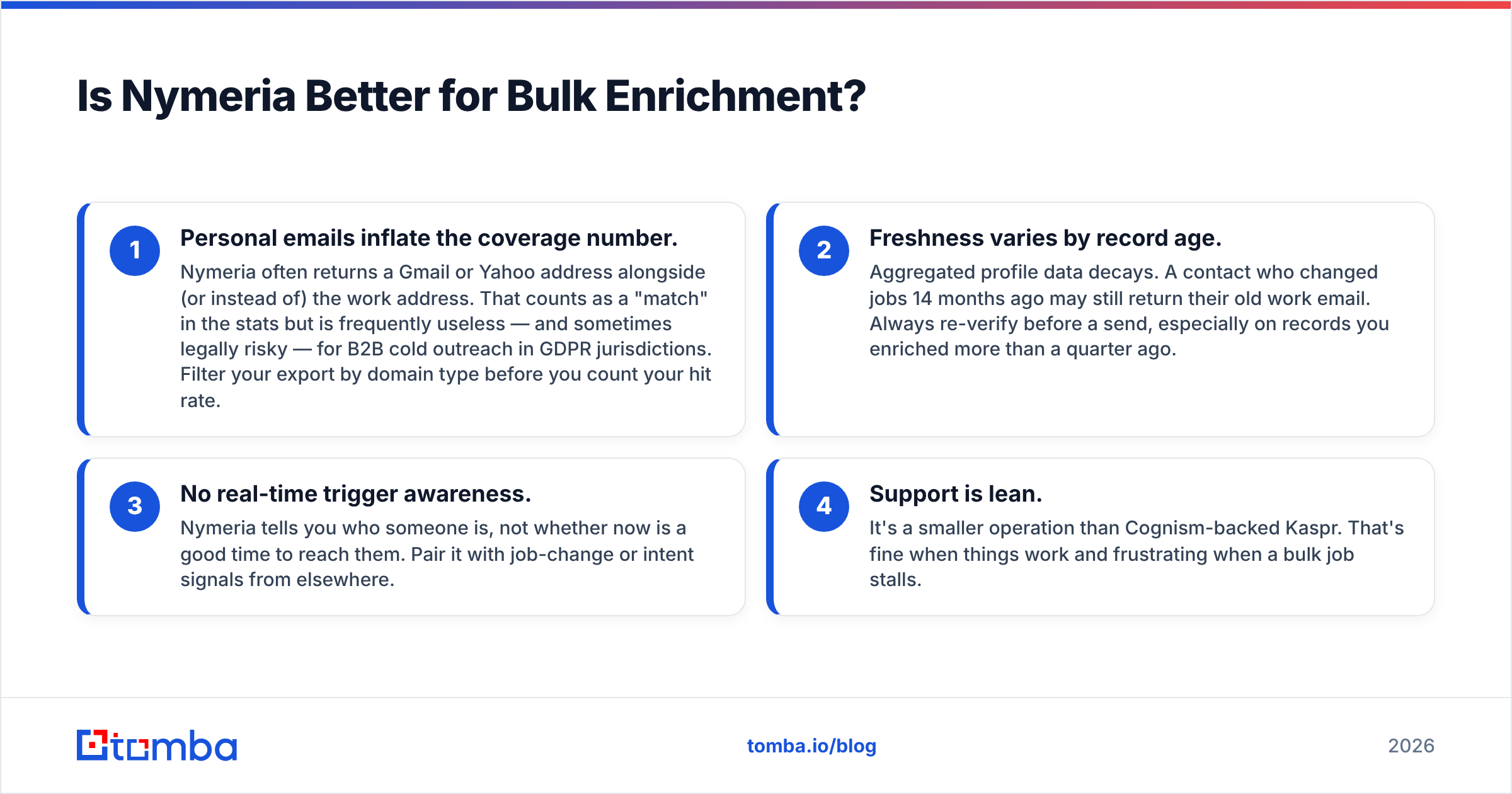 Diagram: Is Nymeria Better for Bulk Enrichment