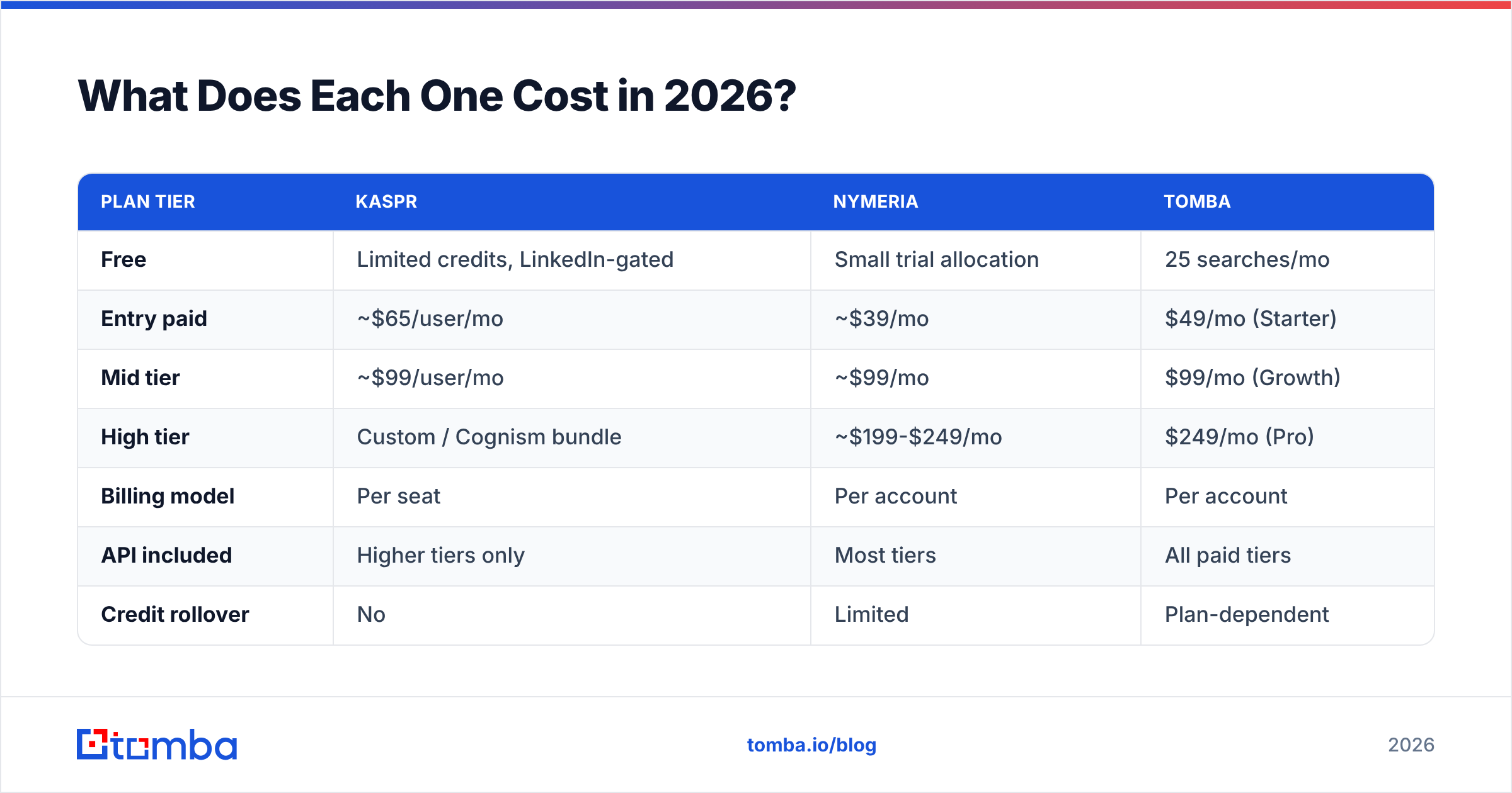 Diagram: What Does Each One Cost in 2026
