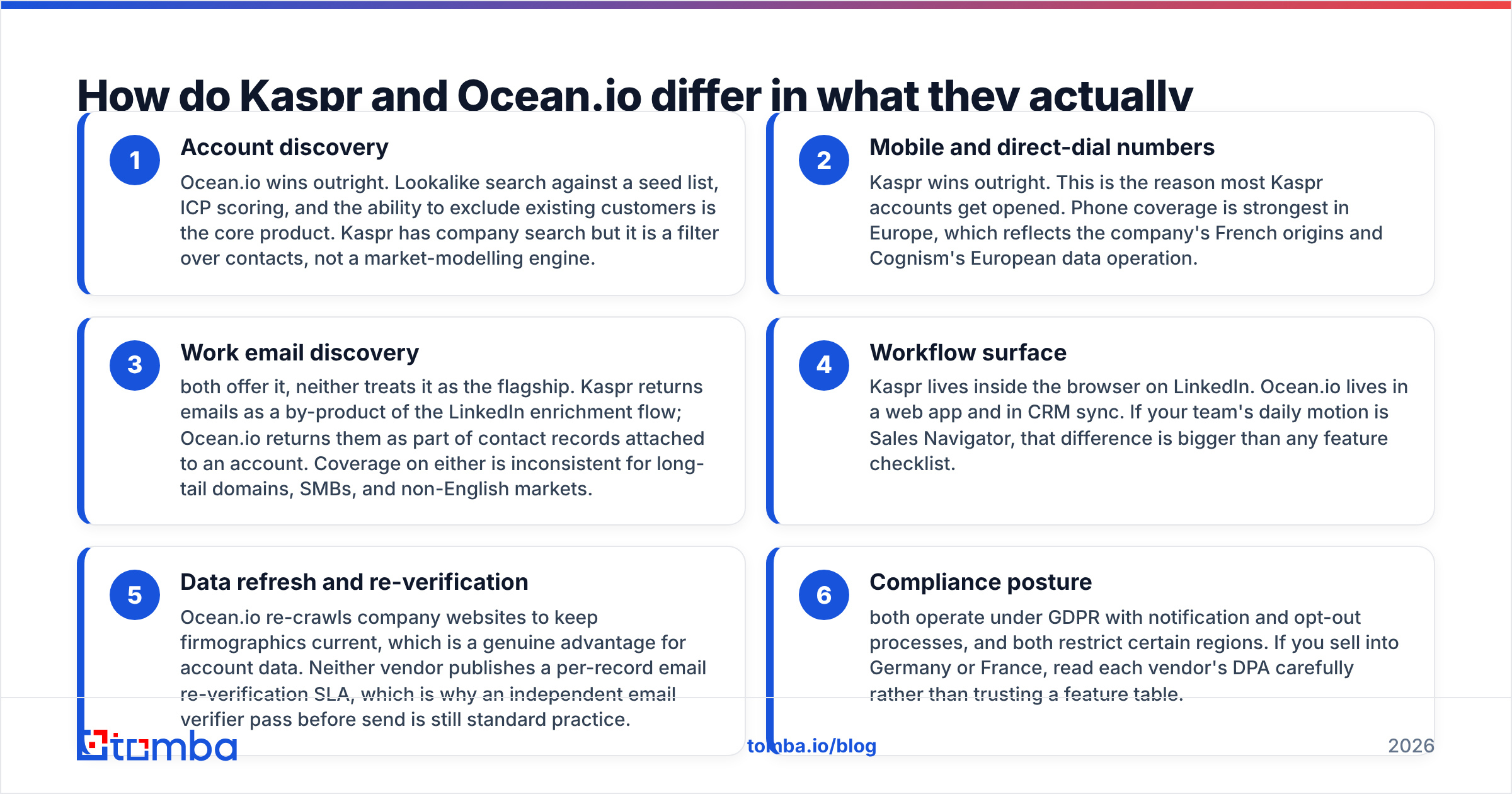 Diagram: How do Kaspr and Ocean.io differ in what they actually find