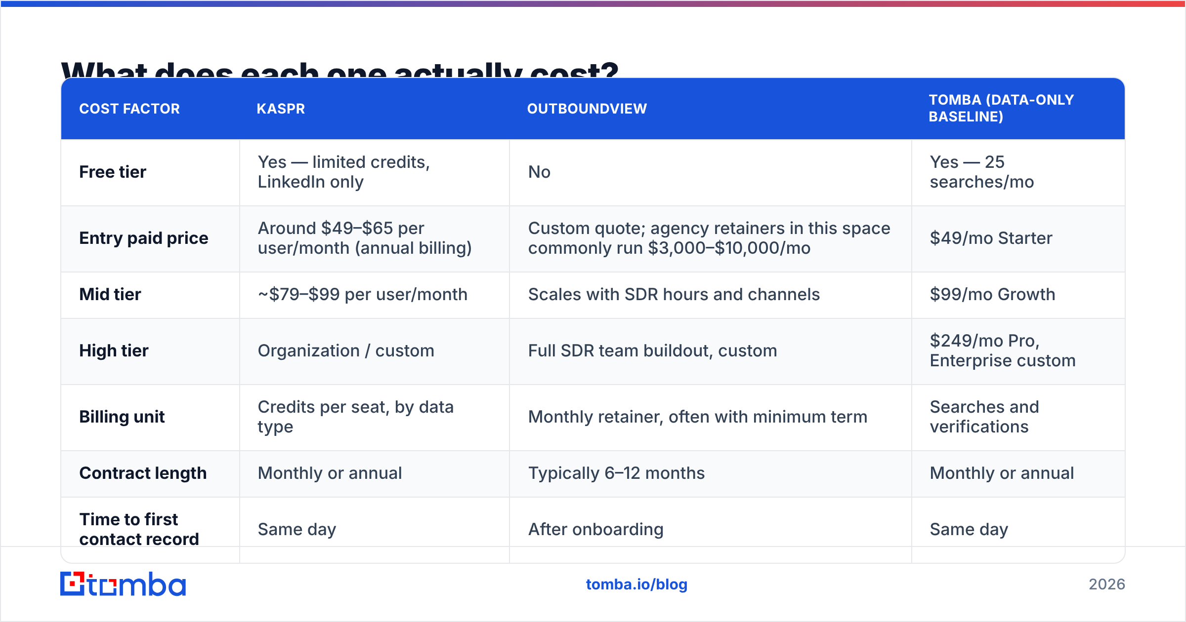 Diagram: What does each one actually cost