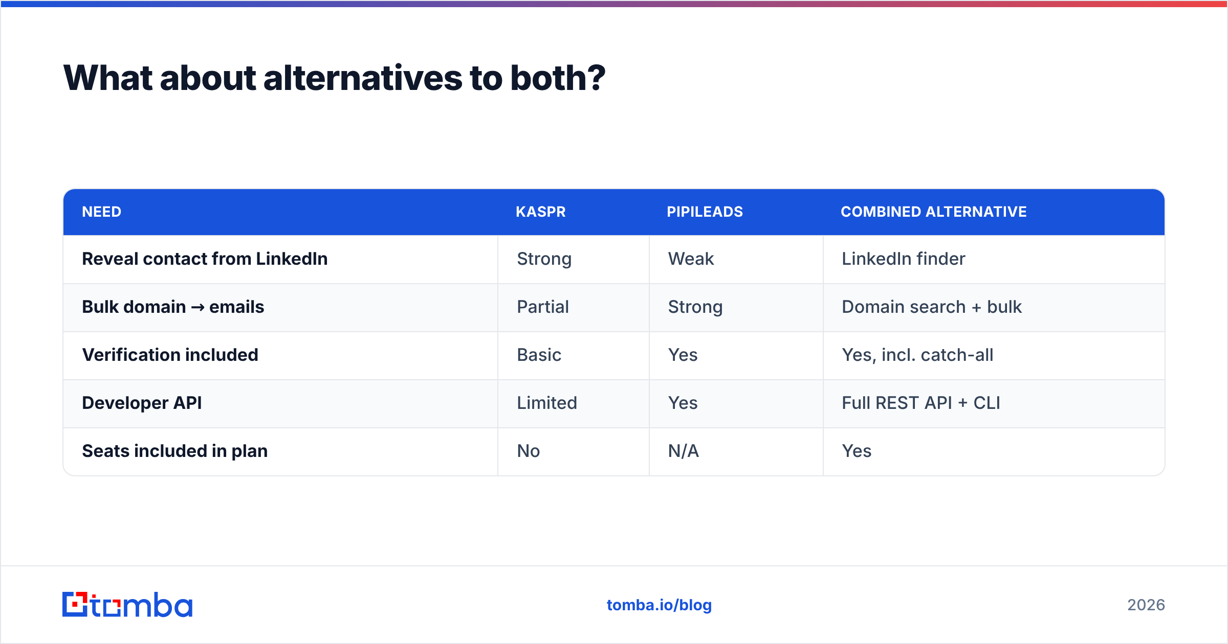 Diagram: What about alternatives to both