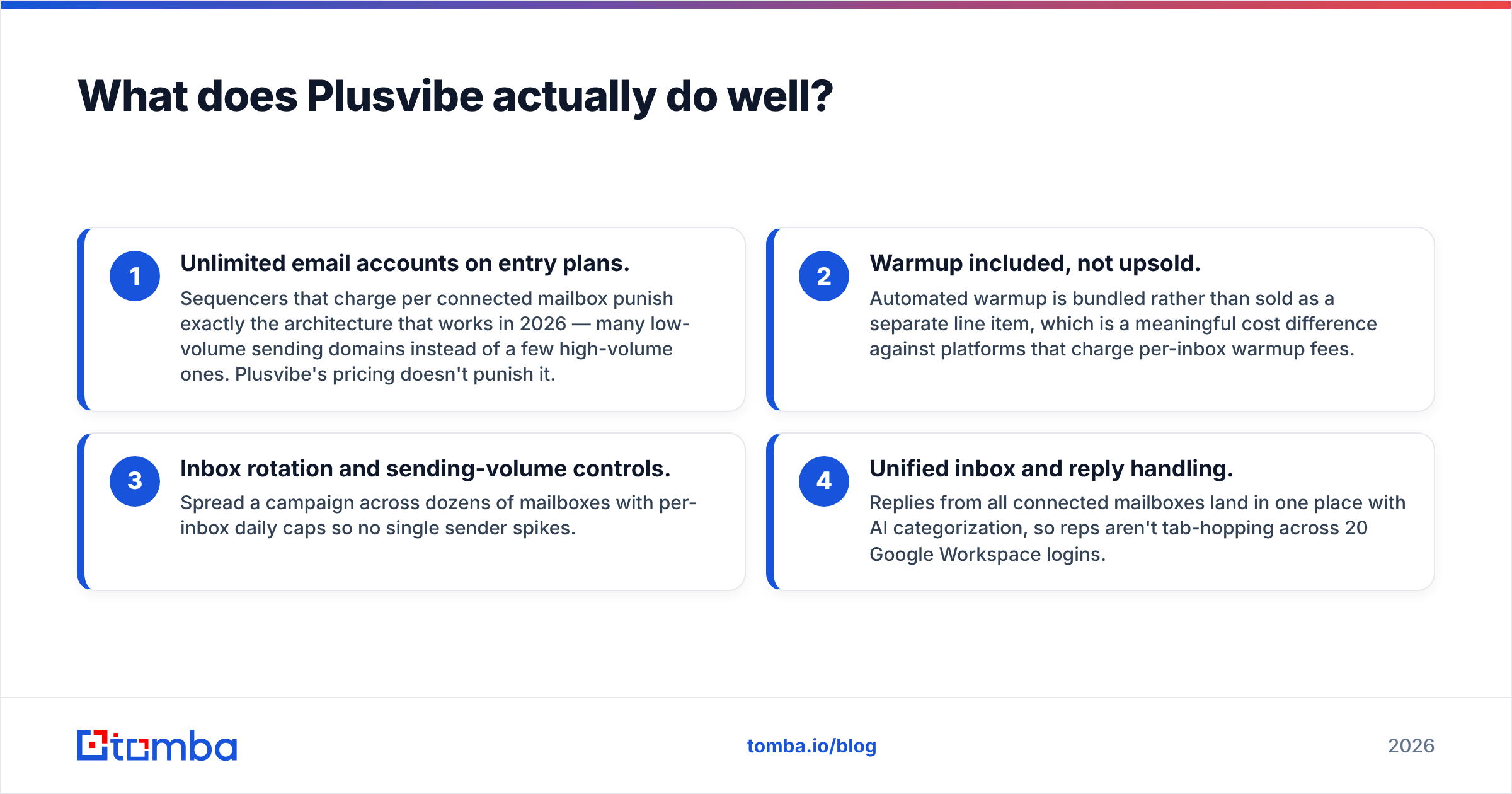 Diagram: What does Plusvibe actually do well