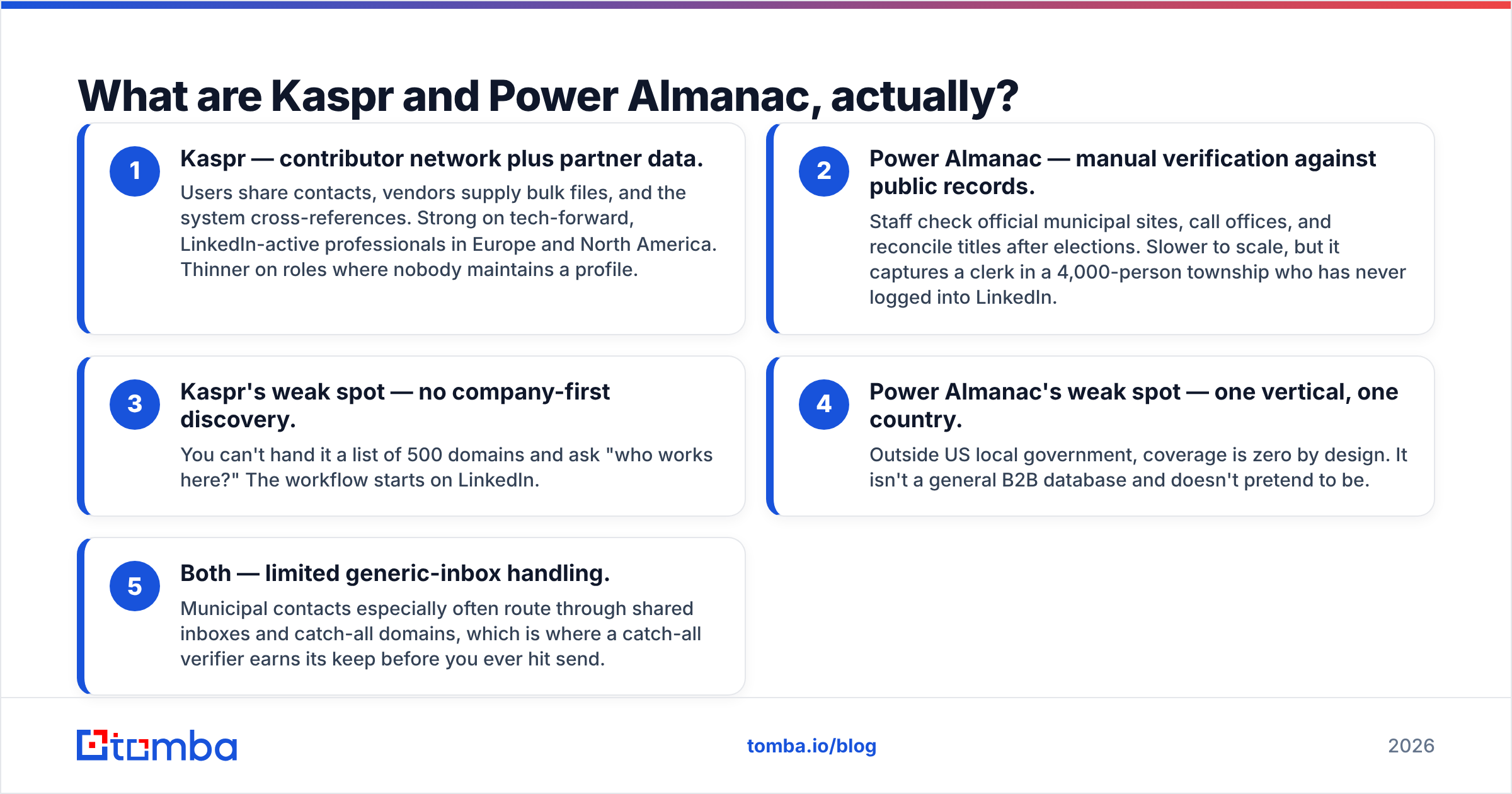 Diagram: Kaspr vs Power Almanac, what each tool really is