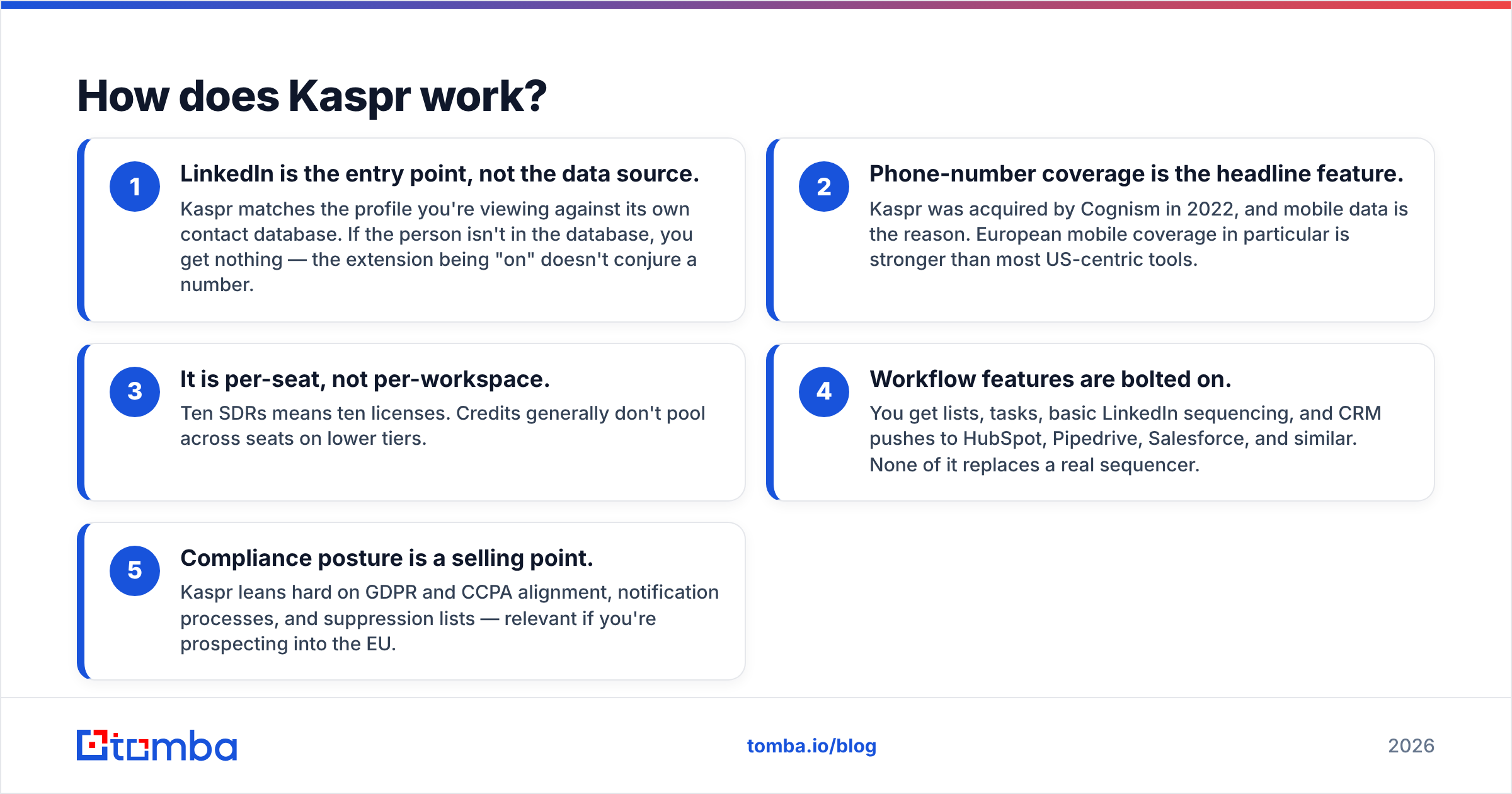 Diagram: How does Kaspr work