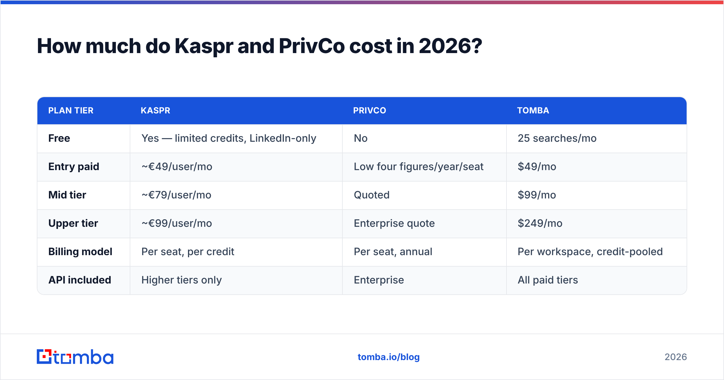 Diagram: How much do Kaspr and PrivCo cost in 2026
