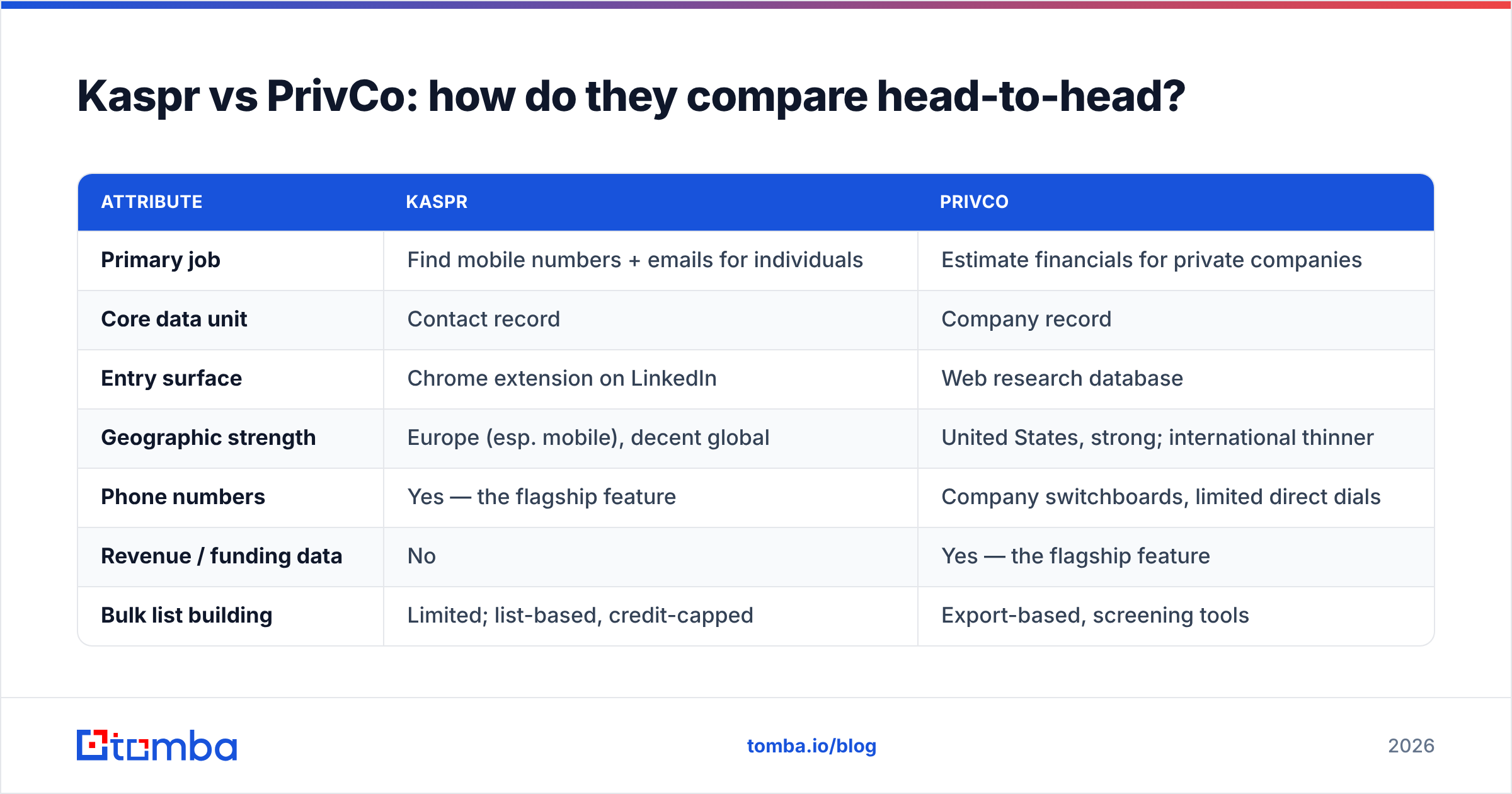 Diagram: Kaspr vs PrivCo: how do they compare head-to-head