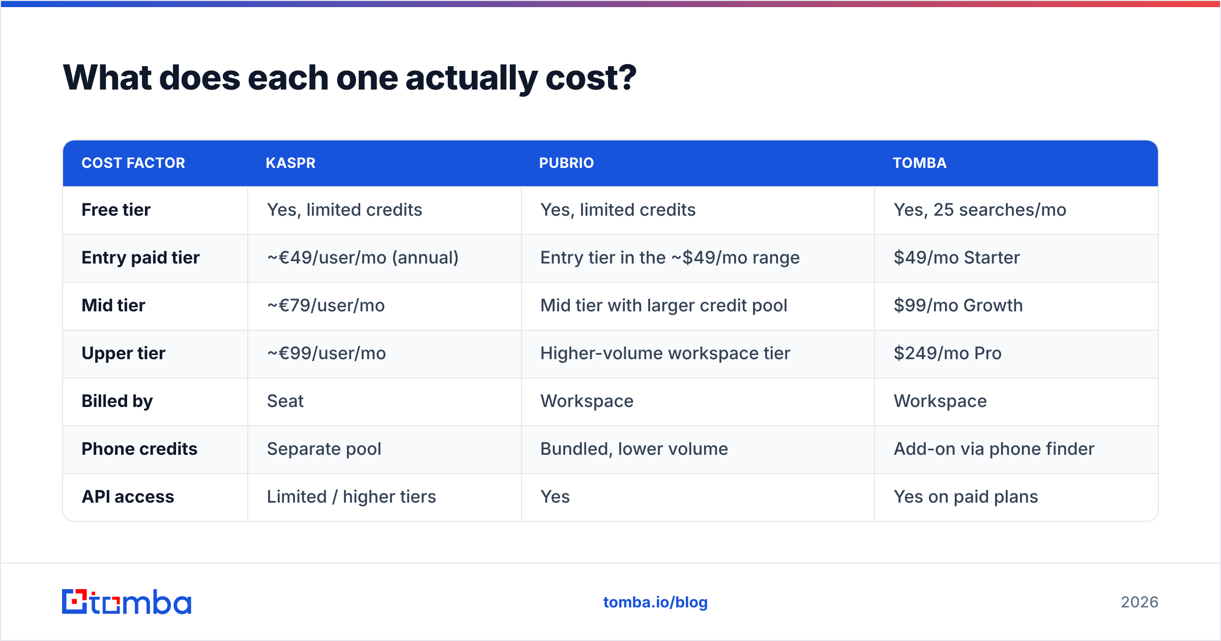 Diagram: What does each one actually cost