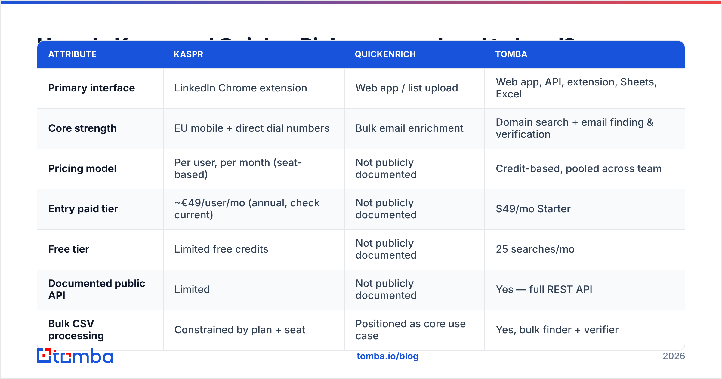 Diagram: How do Kaspr and QuickenRich compare head to head