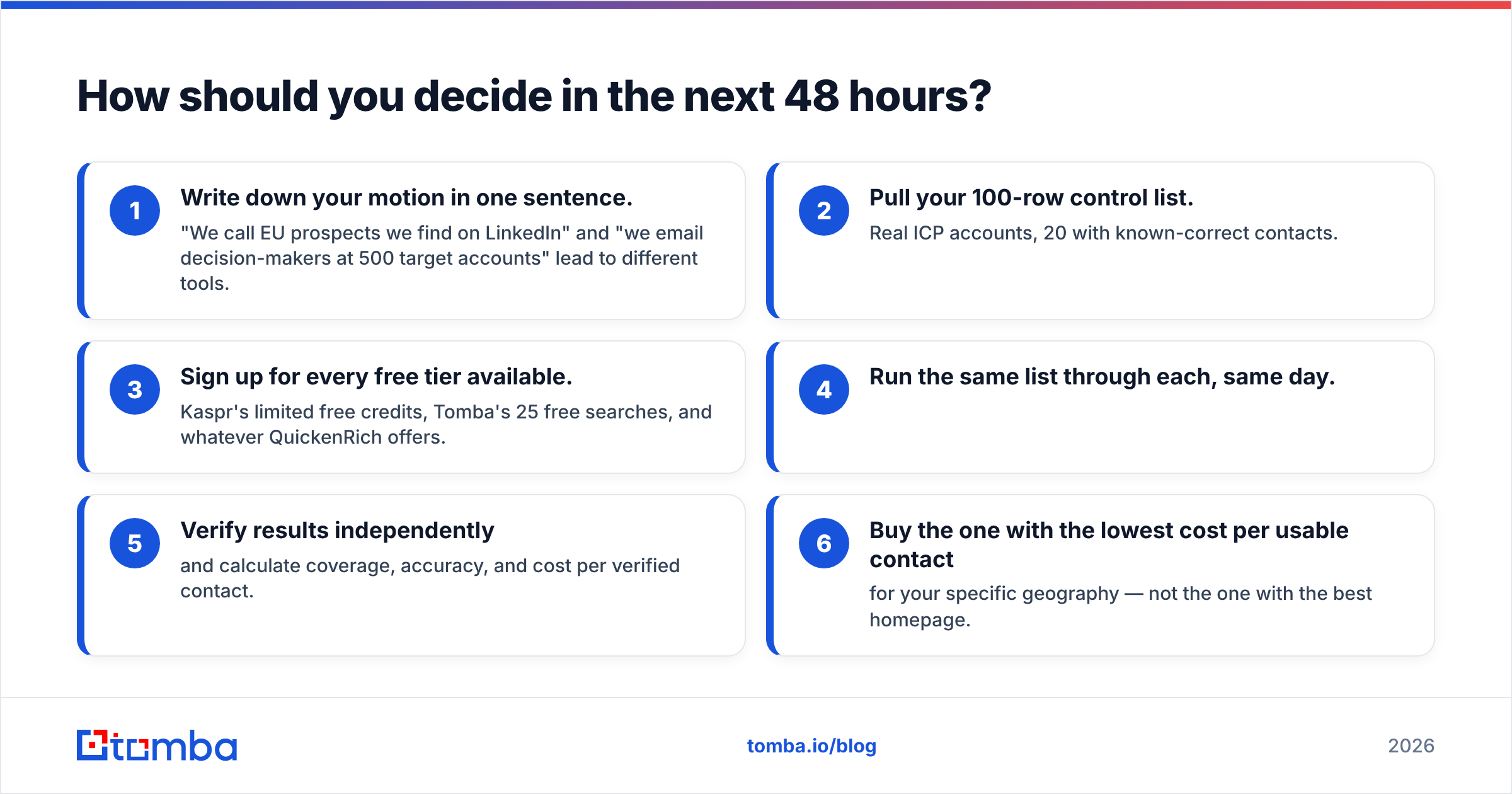 Diagram: How should you decide in the next 48 hours