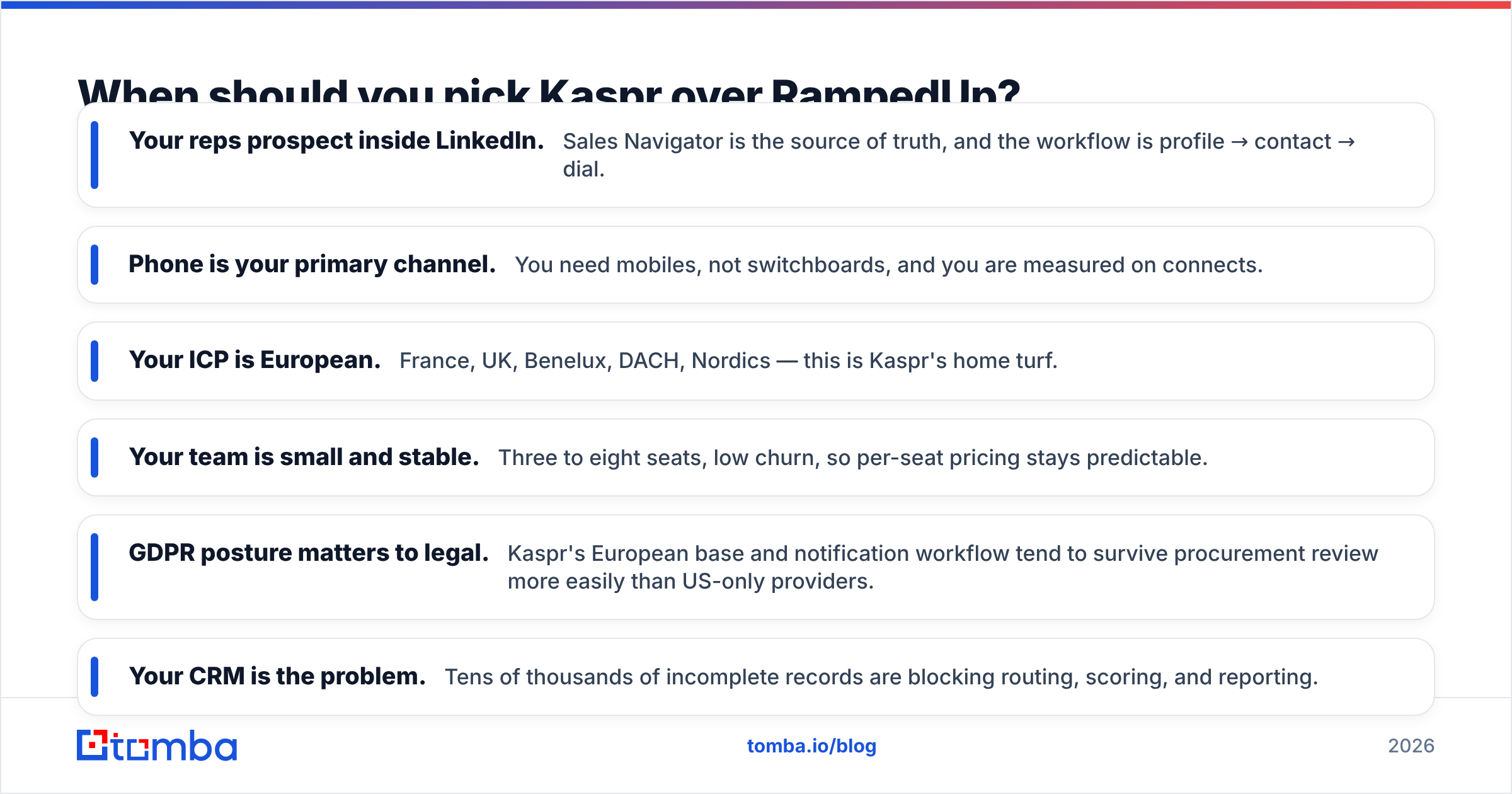 Diagram: When should you pick Kaspr over RampedUp