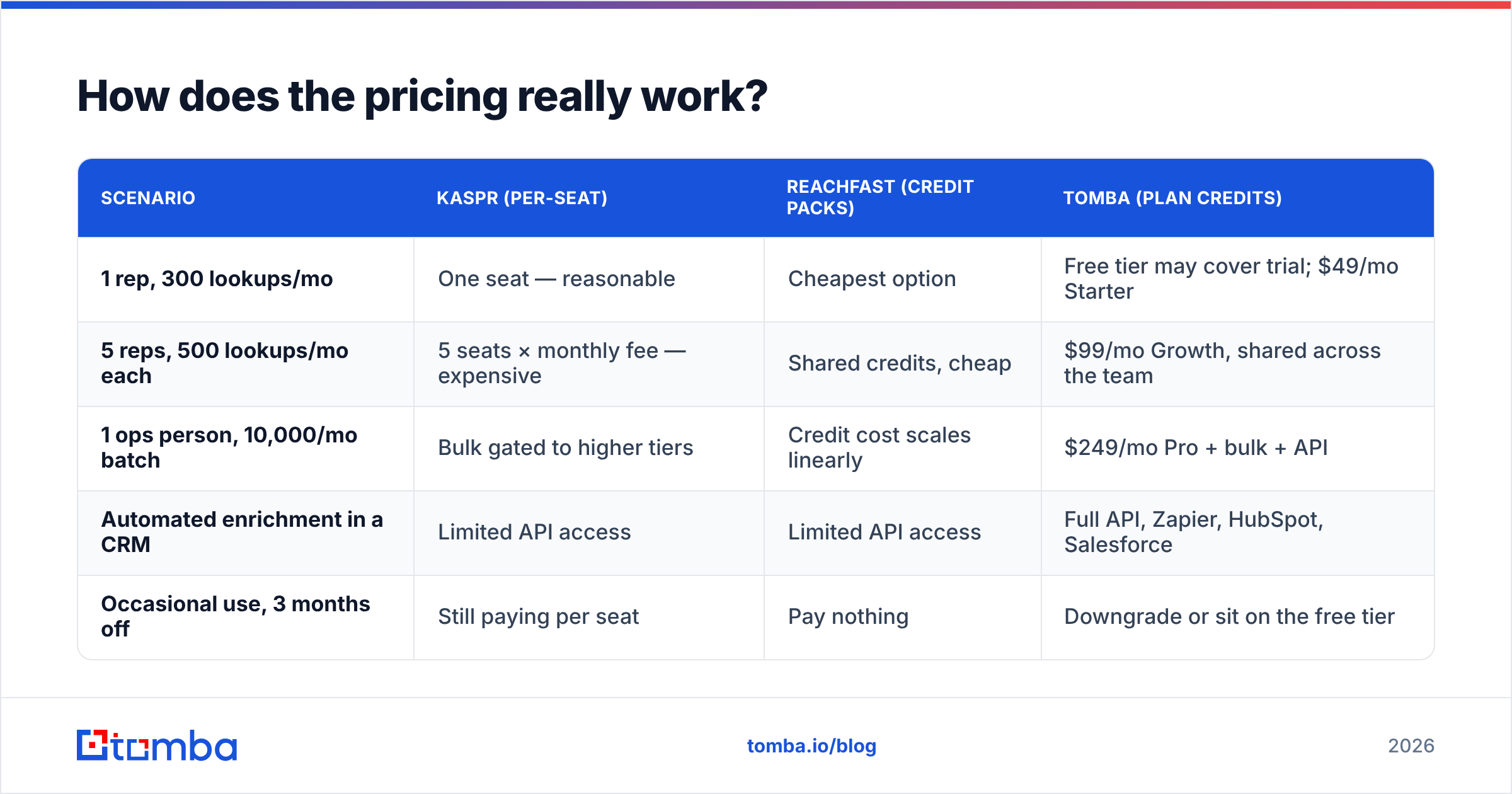 Diagram: How does the pricing really work