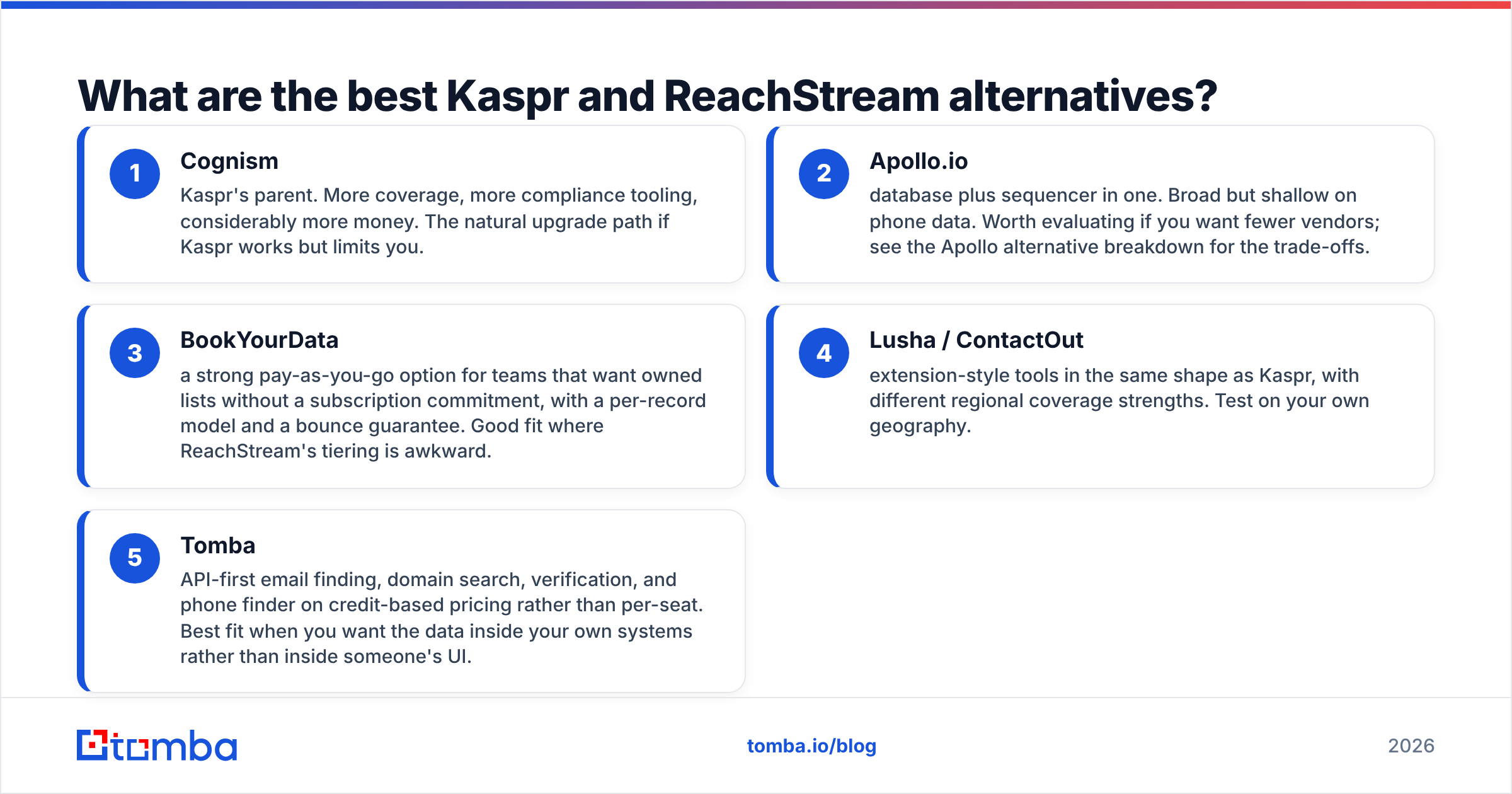 Diagram: What are the best Kaspr and ReachStream alternatives