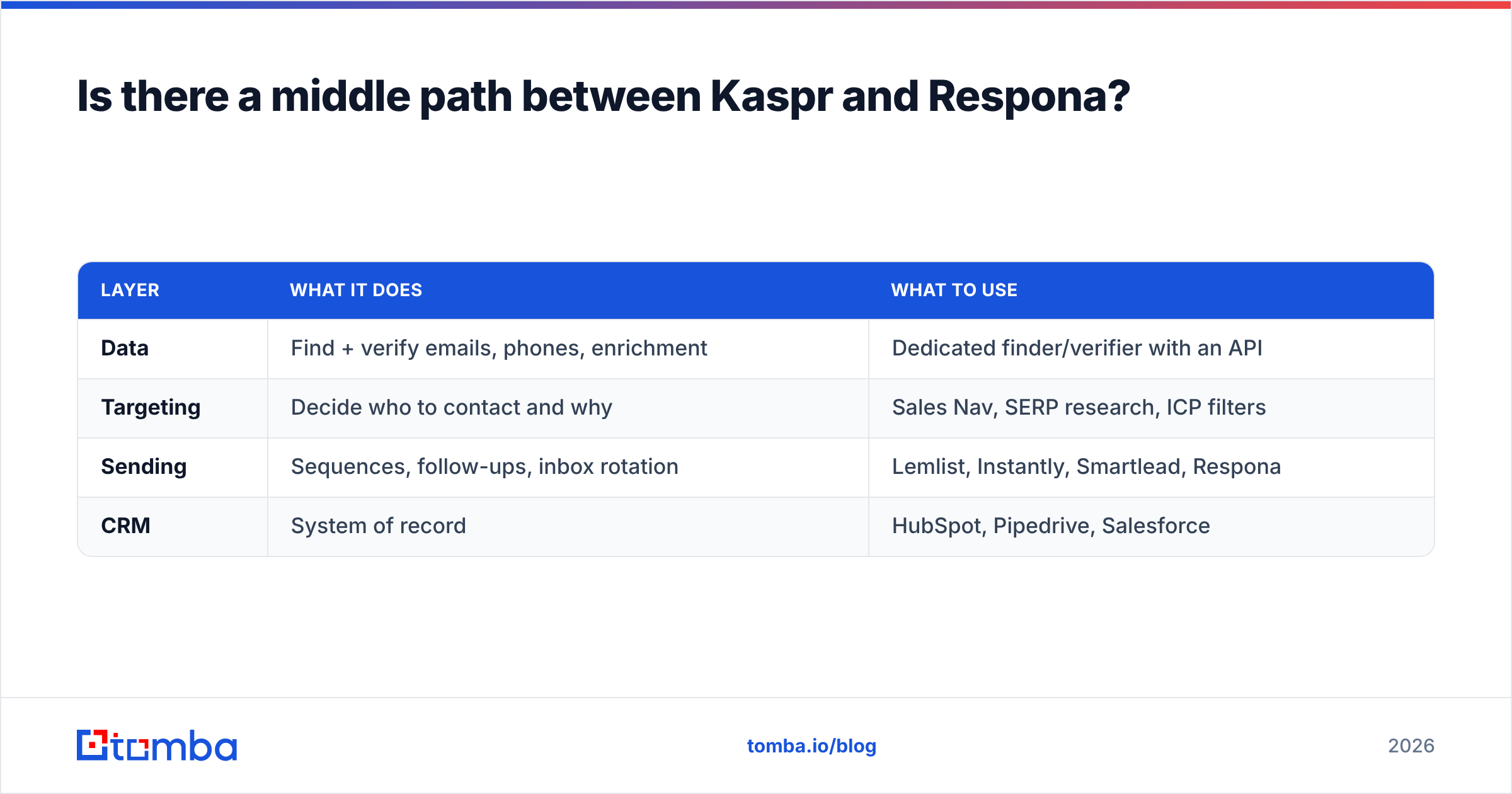 Diagram: Is there a middle path between Kaspr and Respona