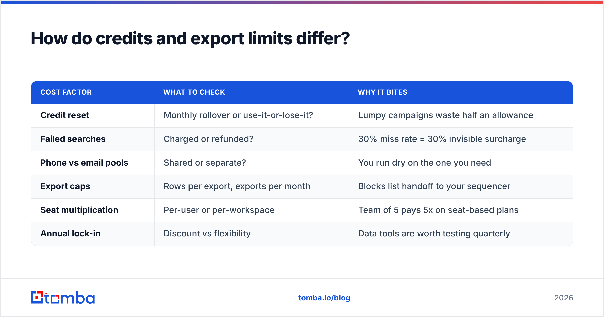 Diagram: How do credits and export limits differ