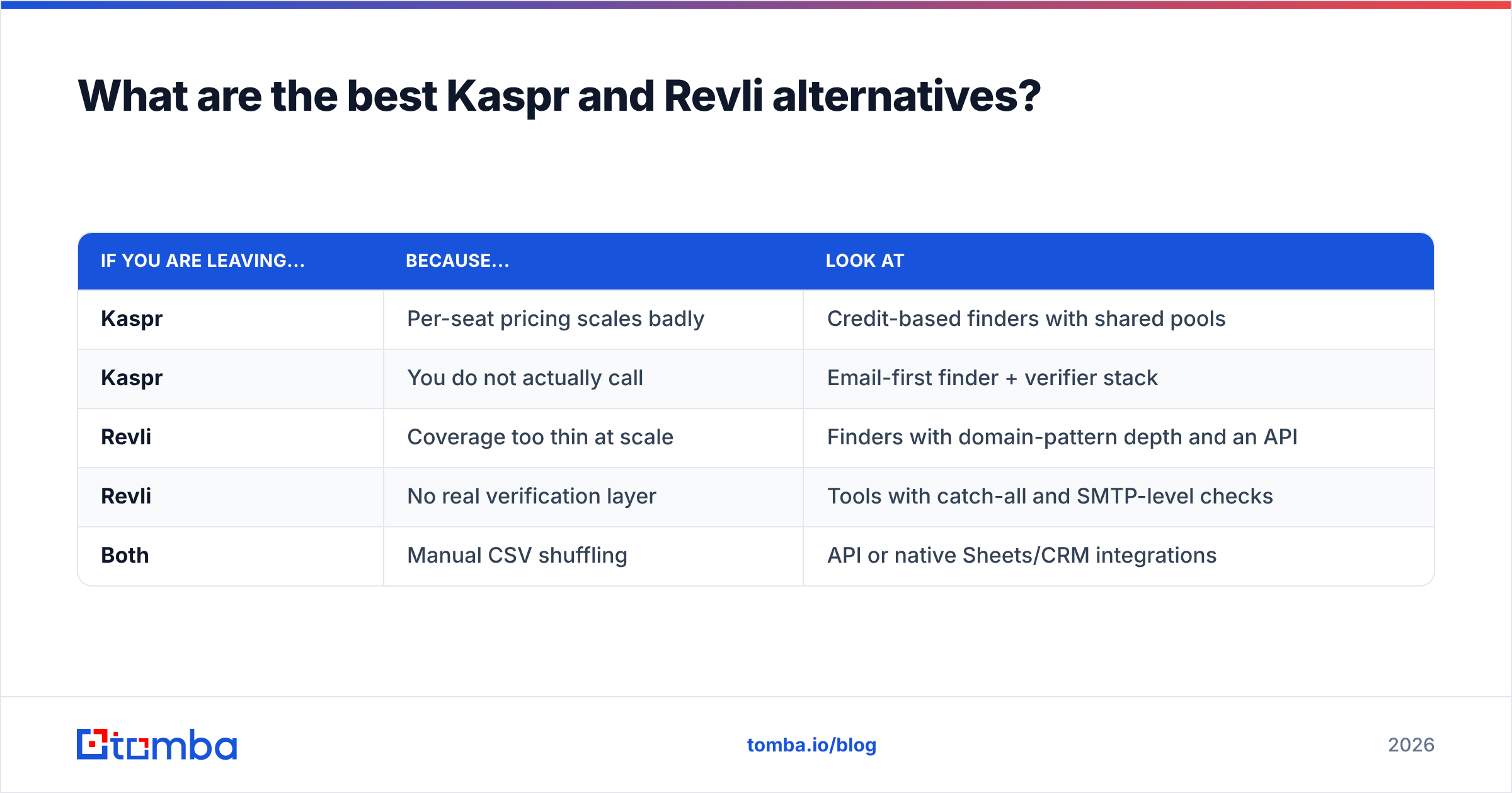 Diagram: What are the best Kaspr and Revli alternatives
