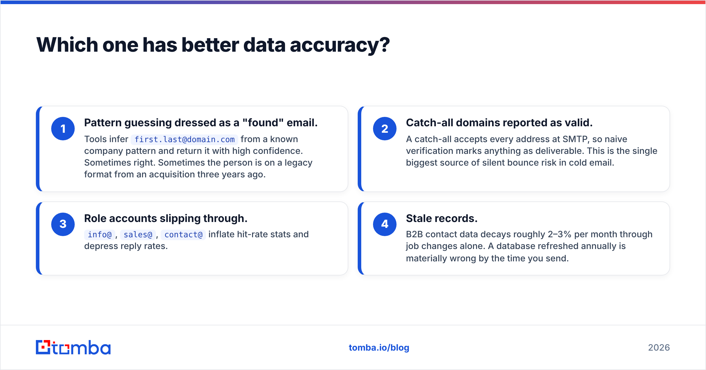 Diagram: Which one has better data accuracy