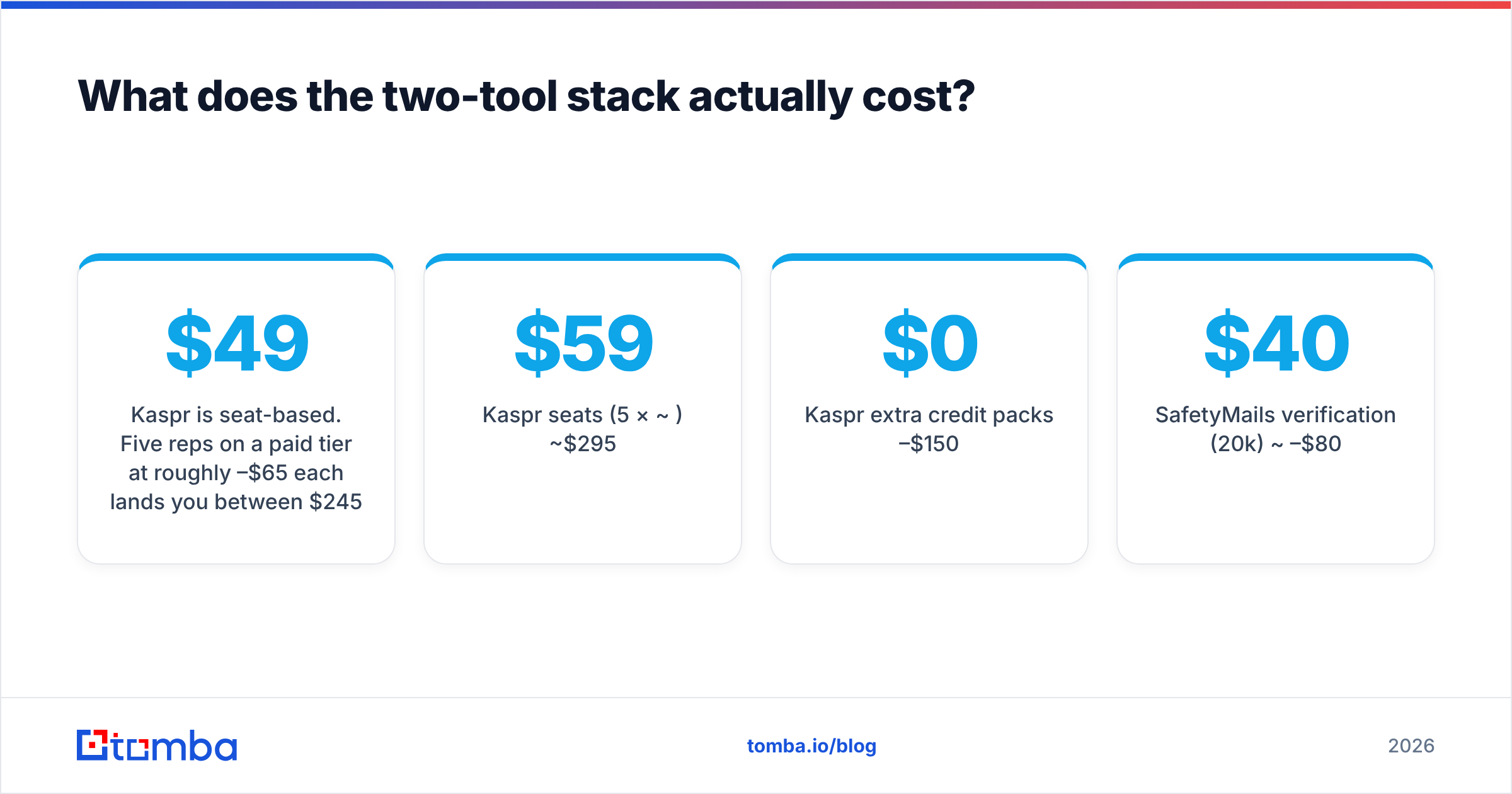 Diagram: What does the two-tool stack actually cost