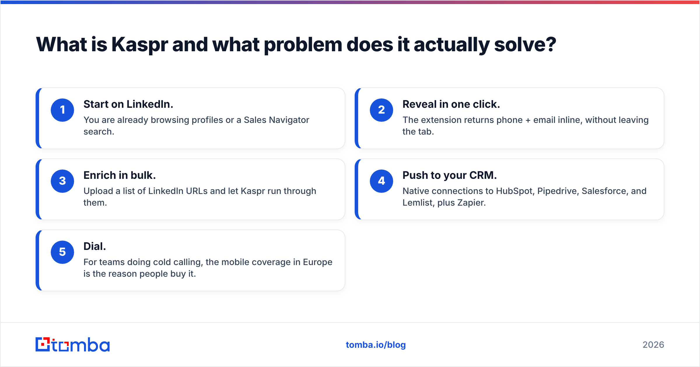 Diagram: What is Kaspr and what problem does it actually solve