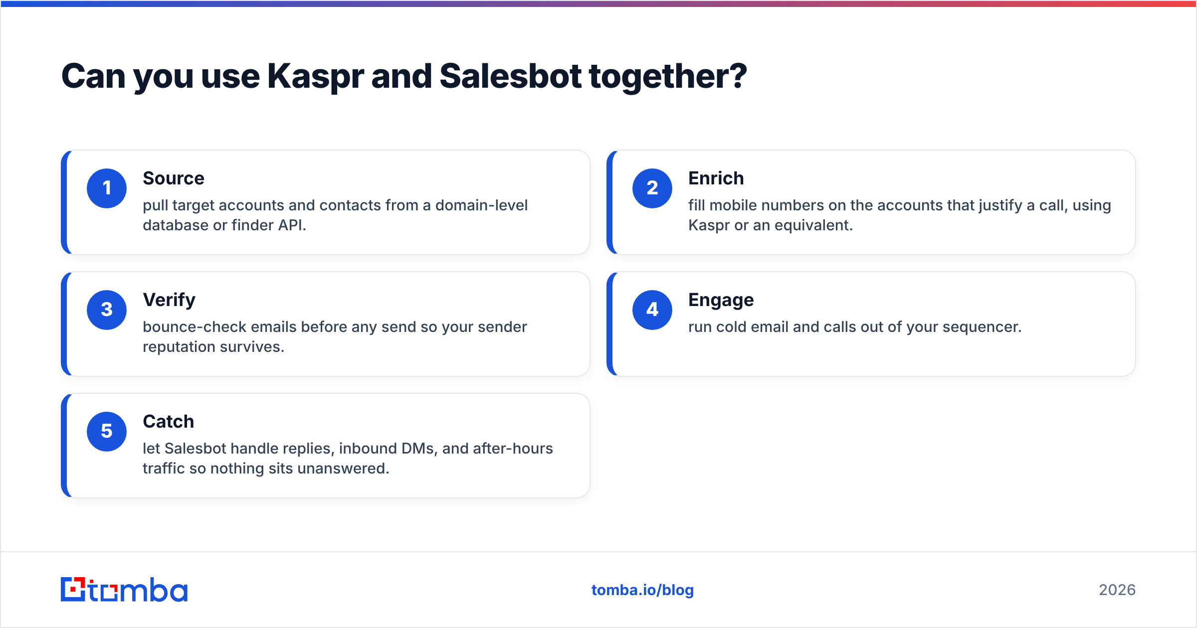 Diagram: Can you use Kaspr and Salesbot together