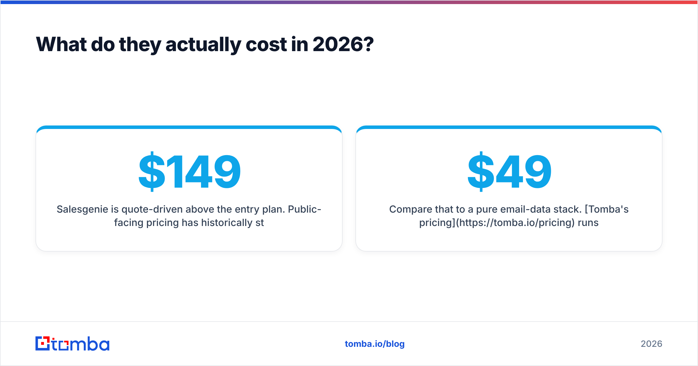 Diagram: what Kaspr vs Salesgenie actually cost in 2026