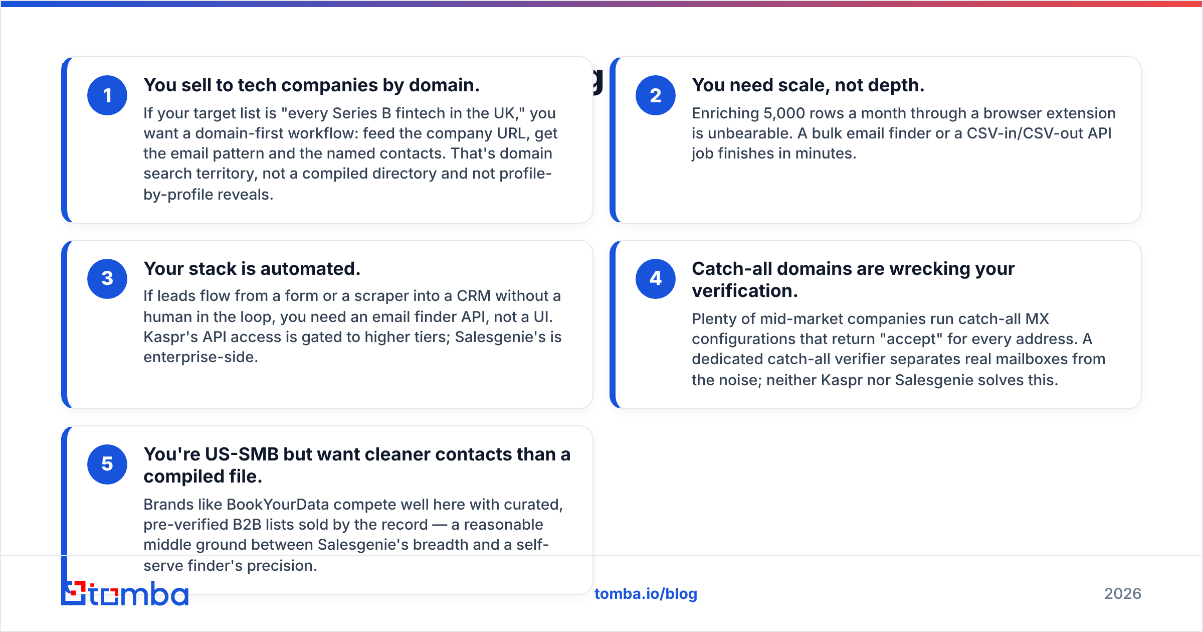 Diagram: when to pick an alternative to Kaspr vs Salesgenie