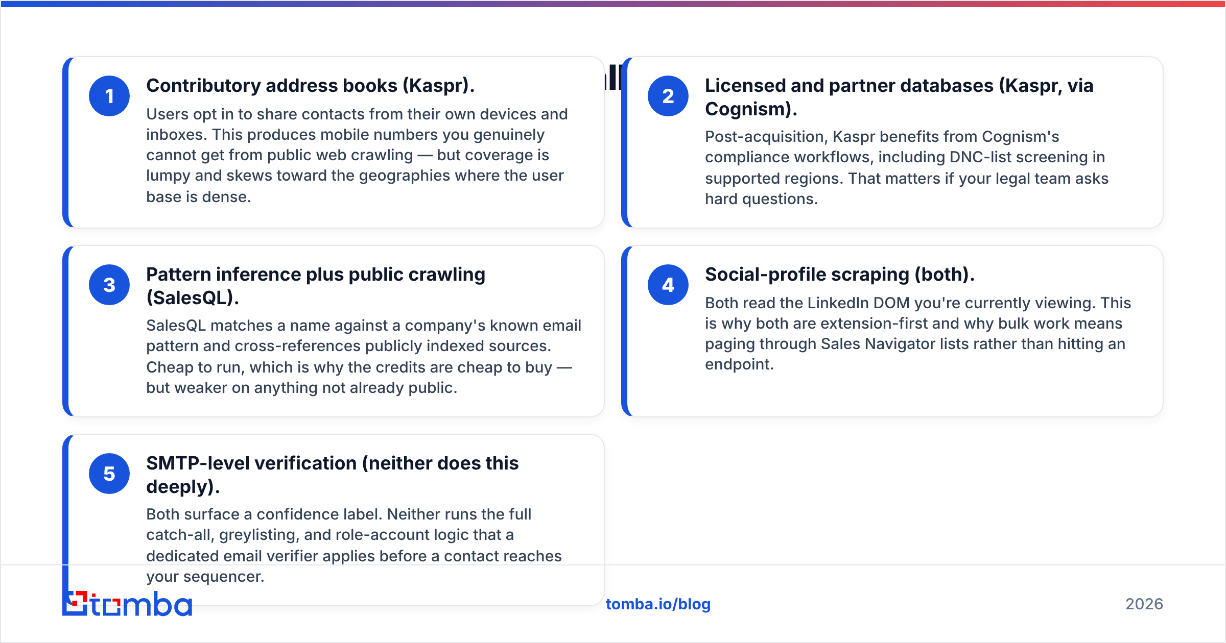 Diagram: Kaspr vs SalesQL data sources compared