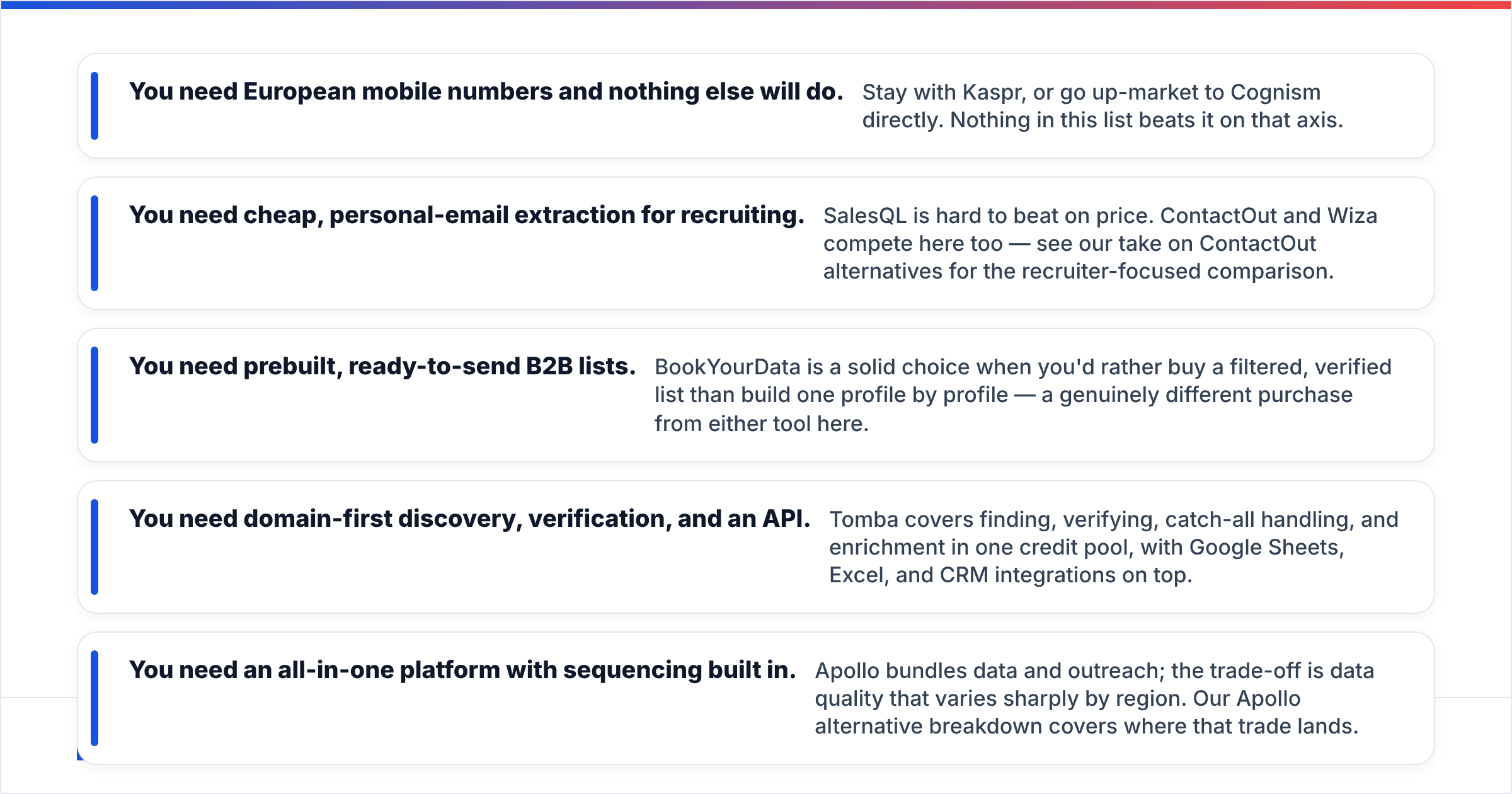 Diagram: best Kaspr and SalesQL alternatives