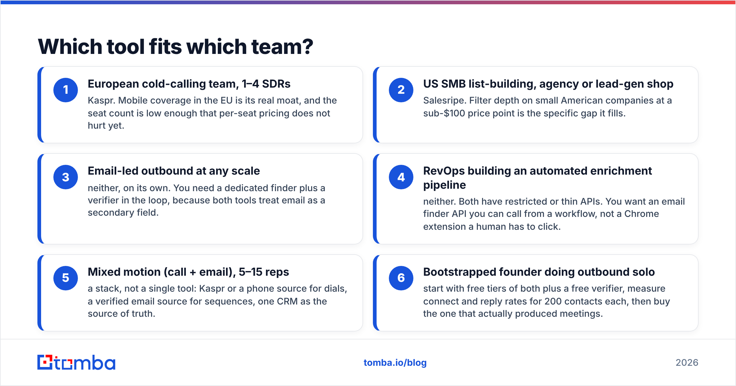 Diagram: Which tool fits which team