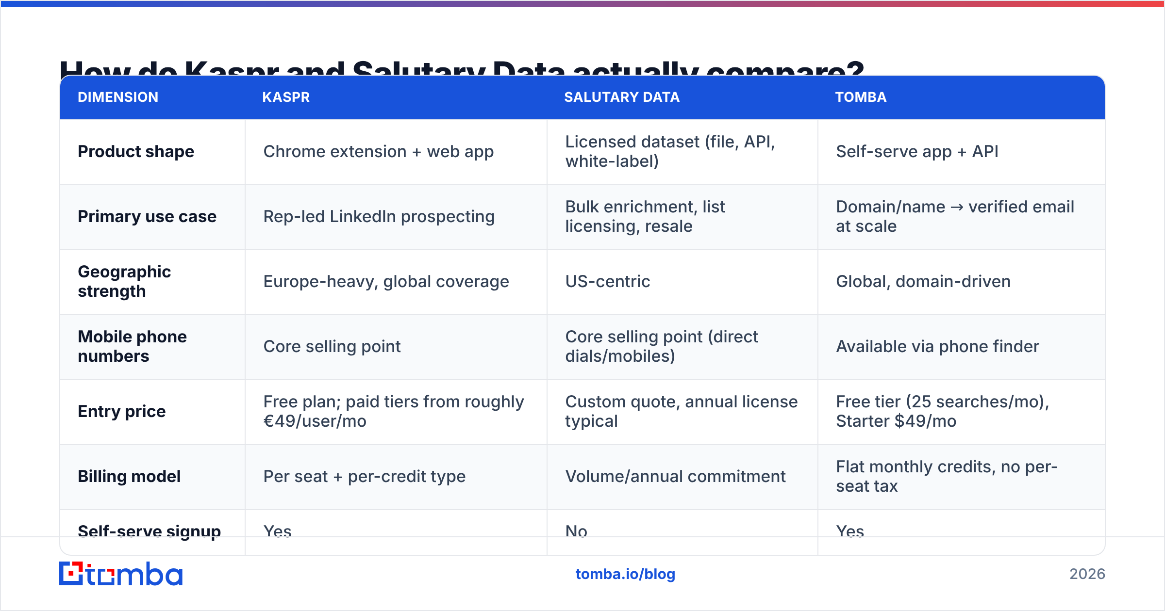 Diagram: How do Kaspr and Salutary Data actually compare