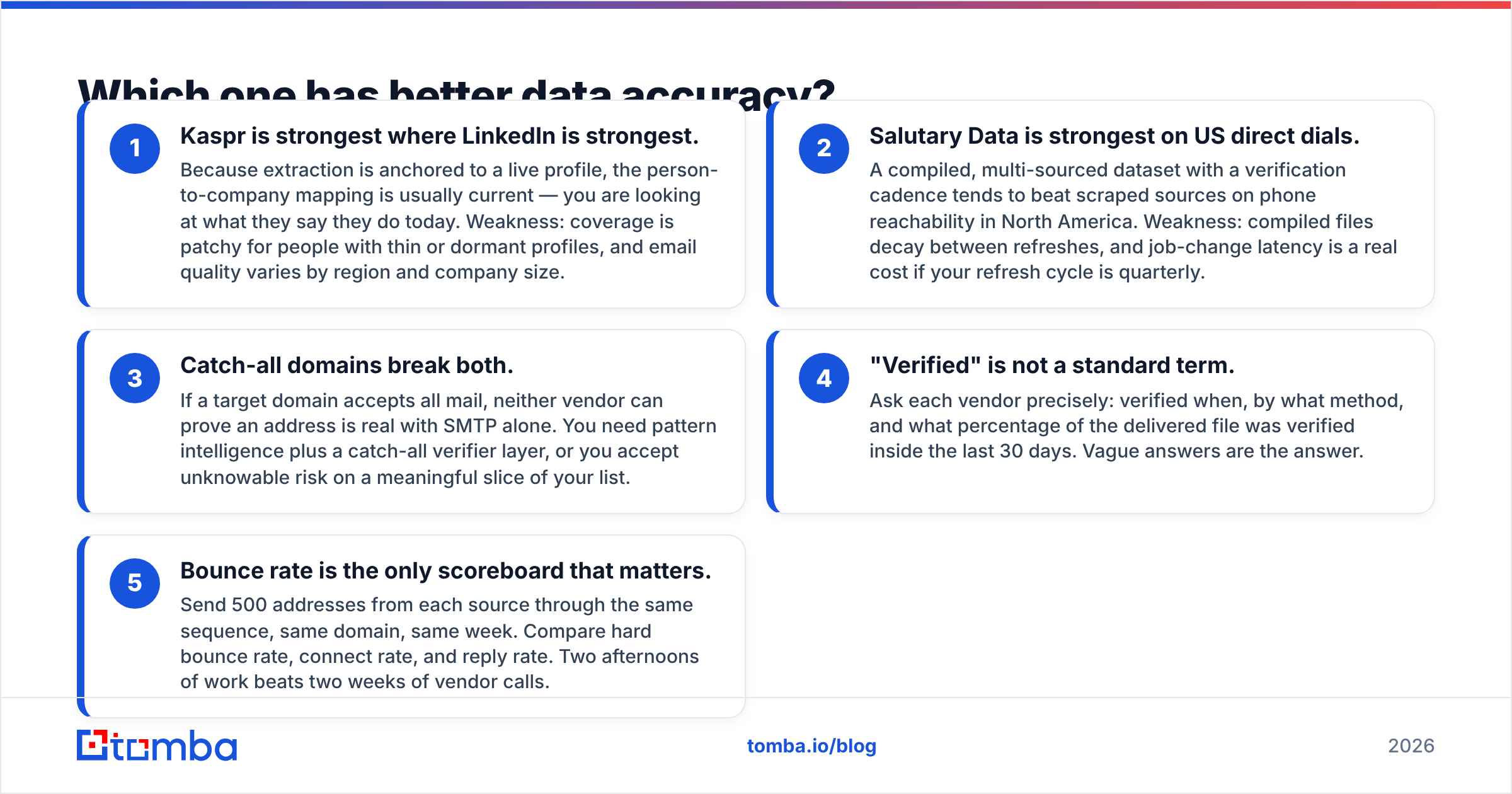 Diagram: Which one has better data accuracy