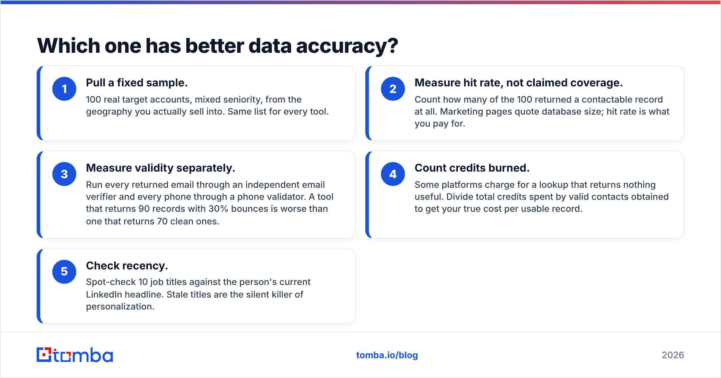 Kaspr vs Seamless.AI data accuracy comparison diagram