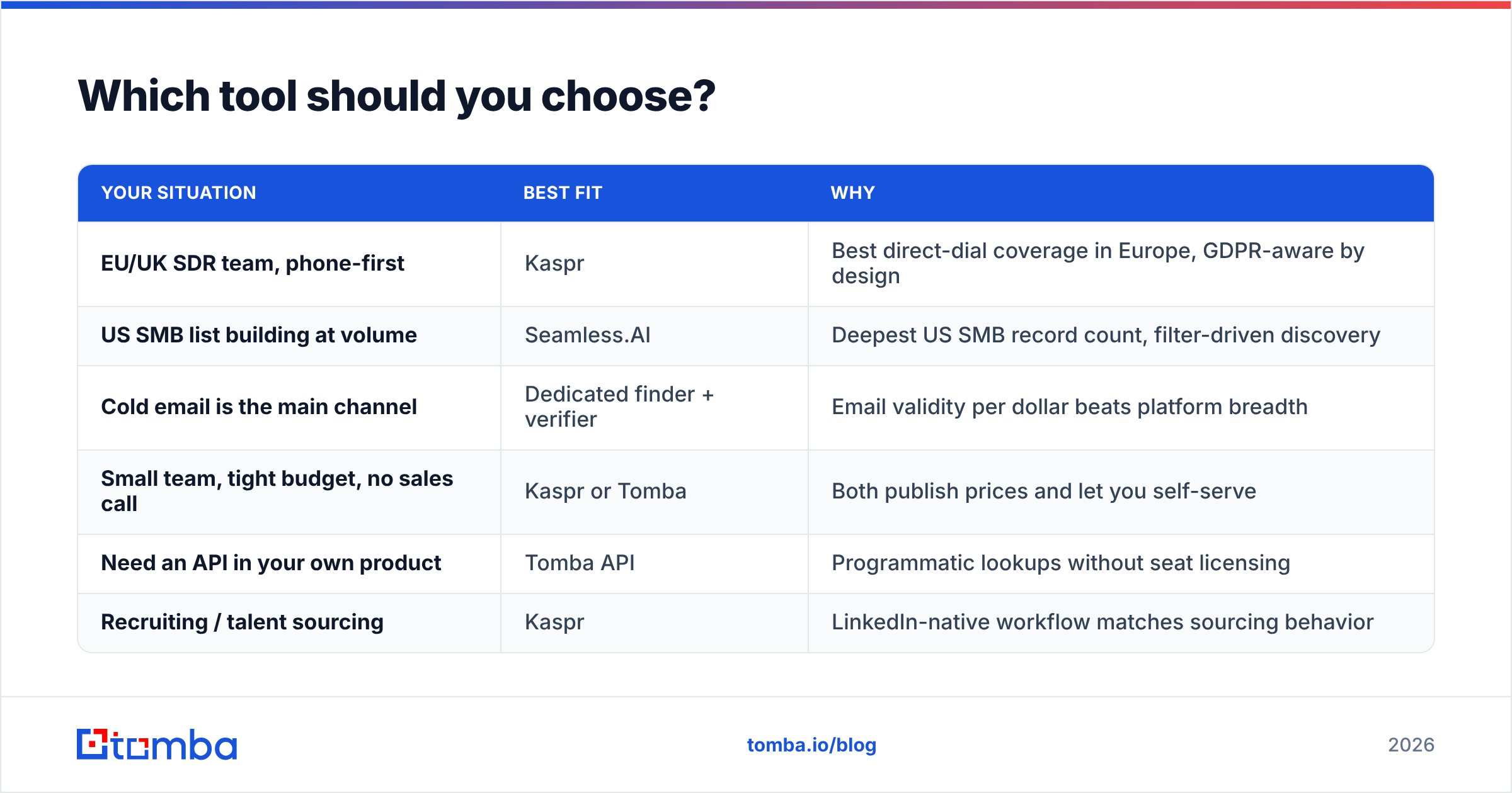 Kaspr vs Seamless.AI decision guide diagram