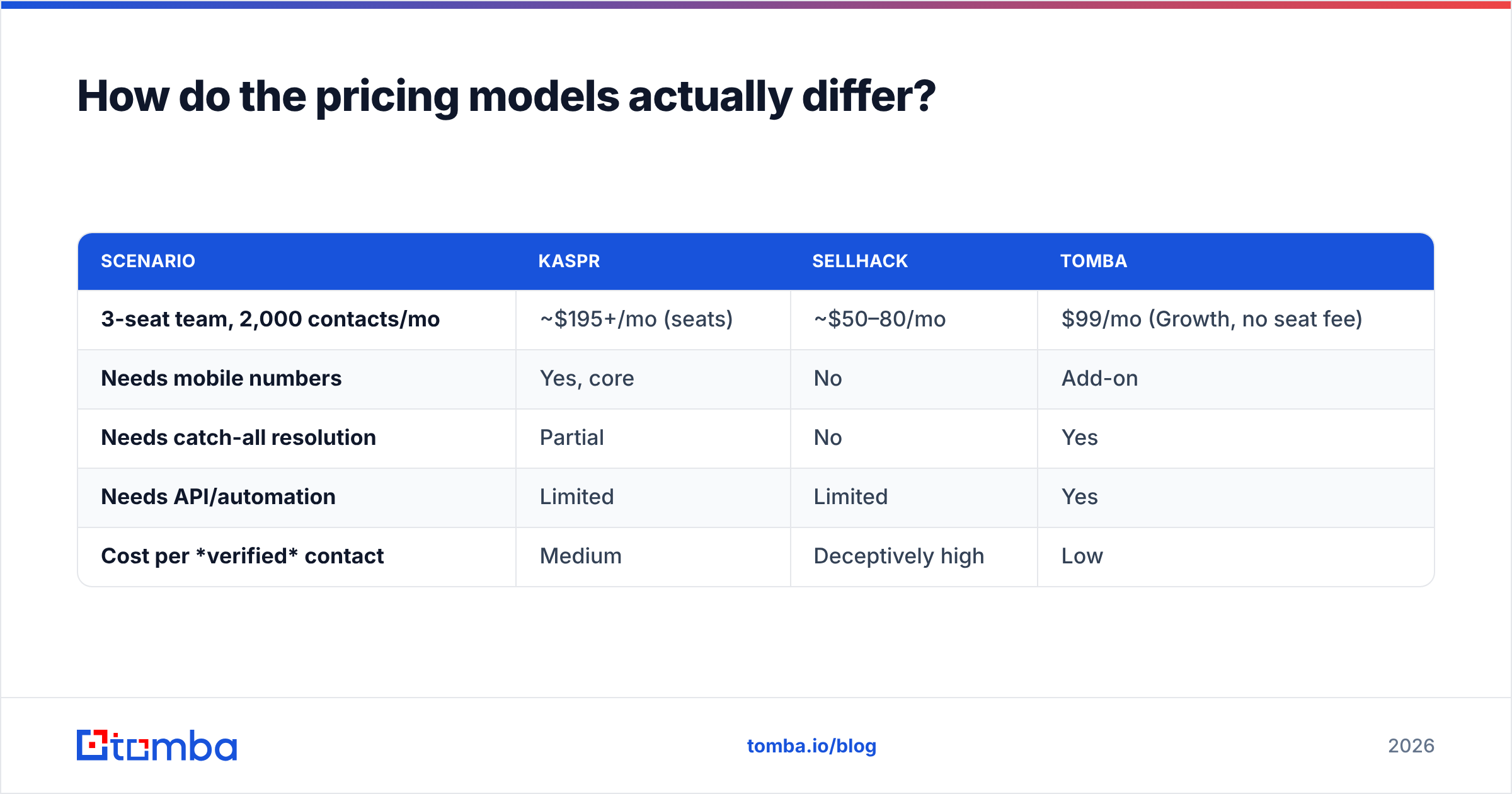 Diagram: How do the pricing models actually differ