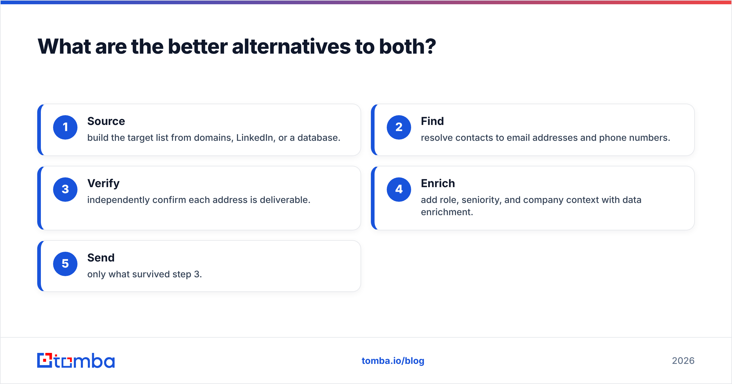 Diagram: What are the better alternatives to both