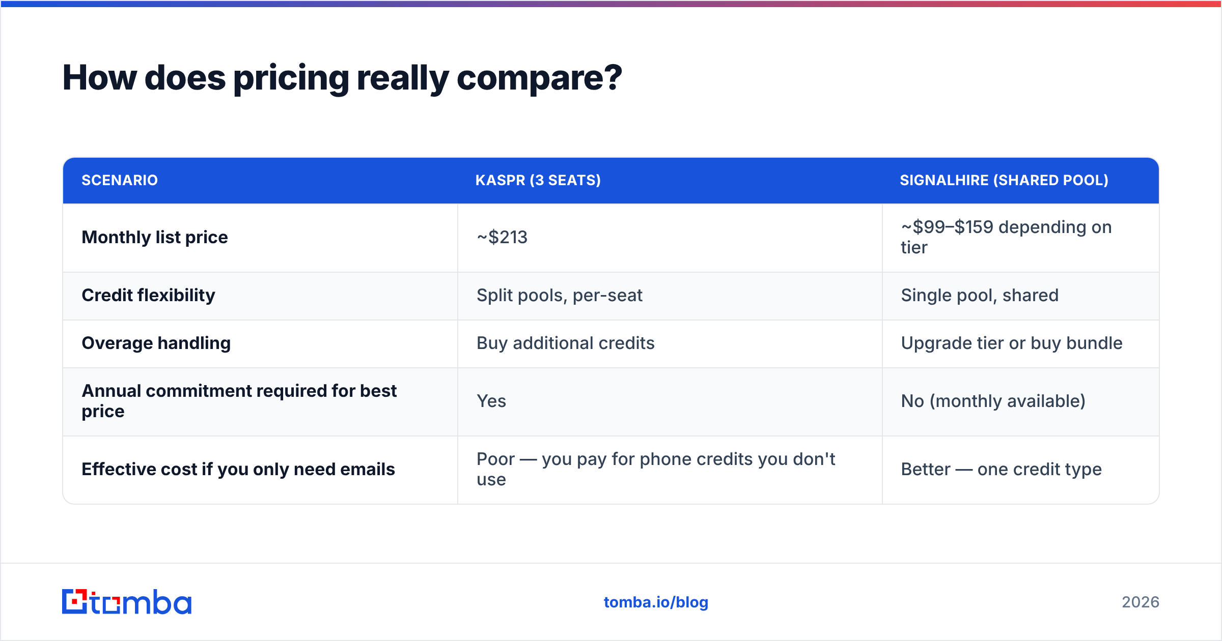Diagram: How does pricing really compare