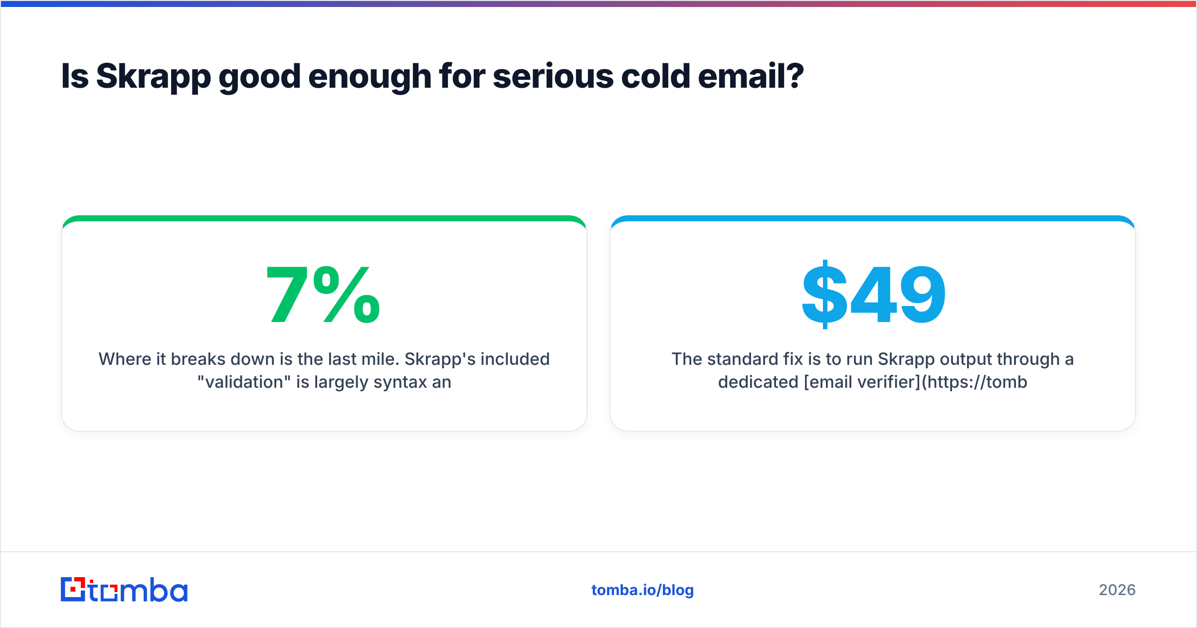 Diagram: is Skrapp good enough for serious cold email