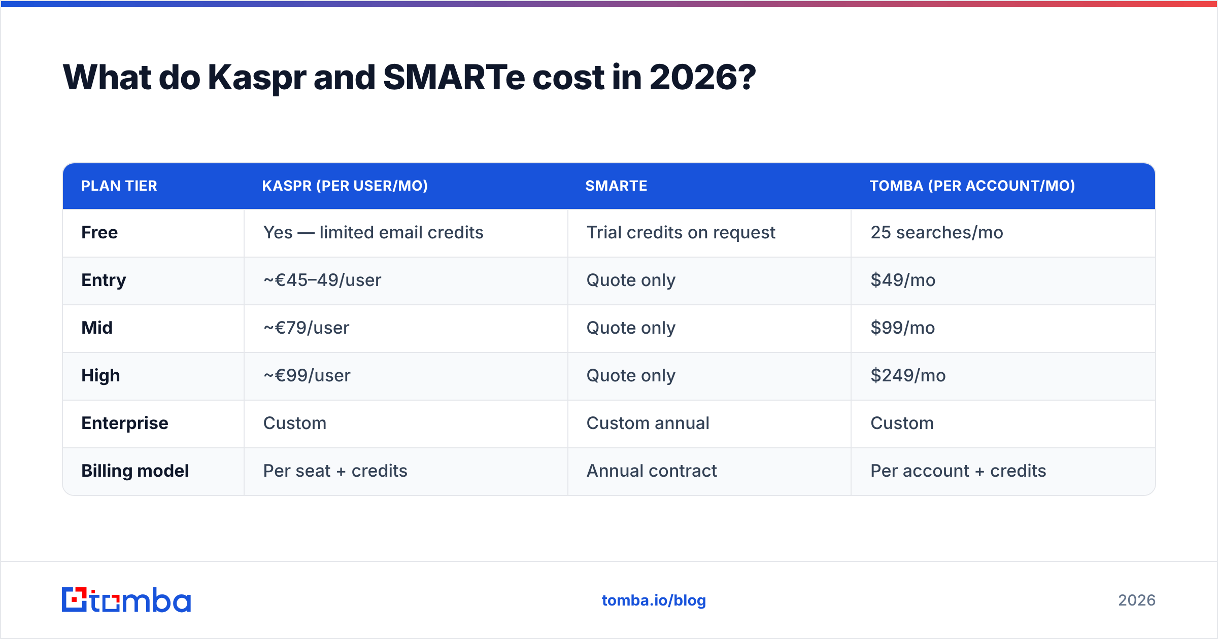Kaspr vs SMARTe pricing compared for 2026
