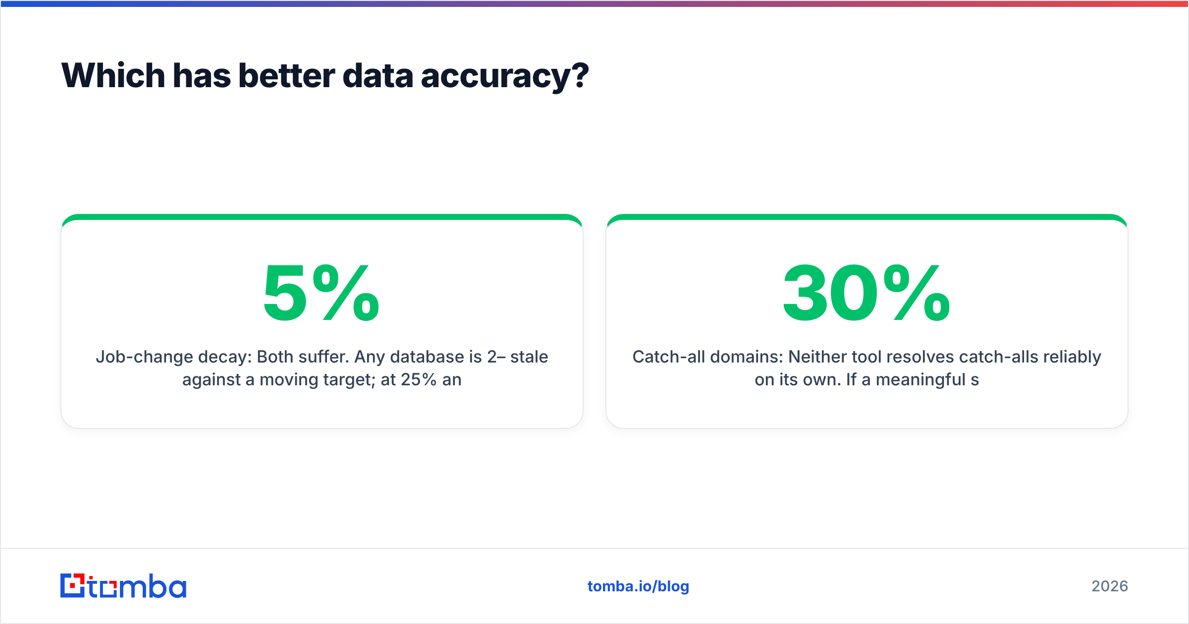 Kaspr vs SMARTe data accuracy compared by region