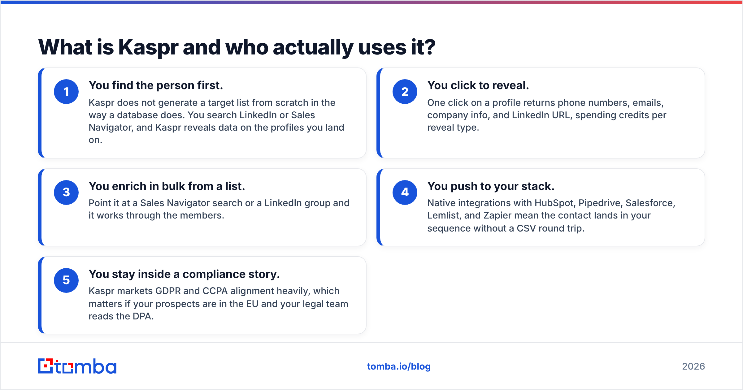 Diagram: What is Kaspr and who actually uses it