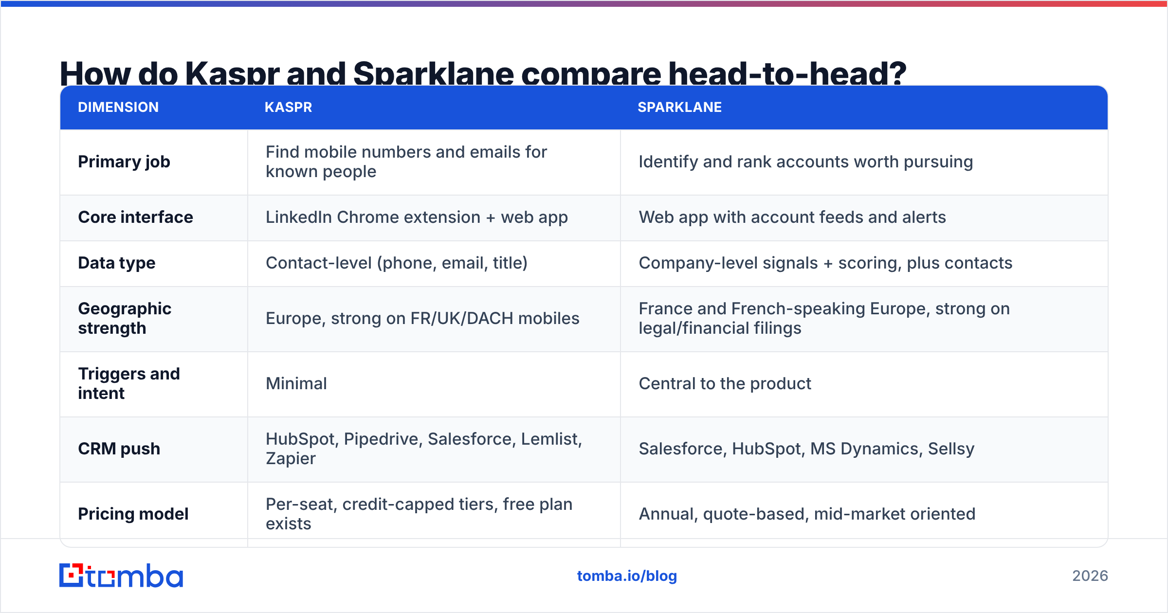 Kaspr vs Sparklane head-to-head comparison diagram