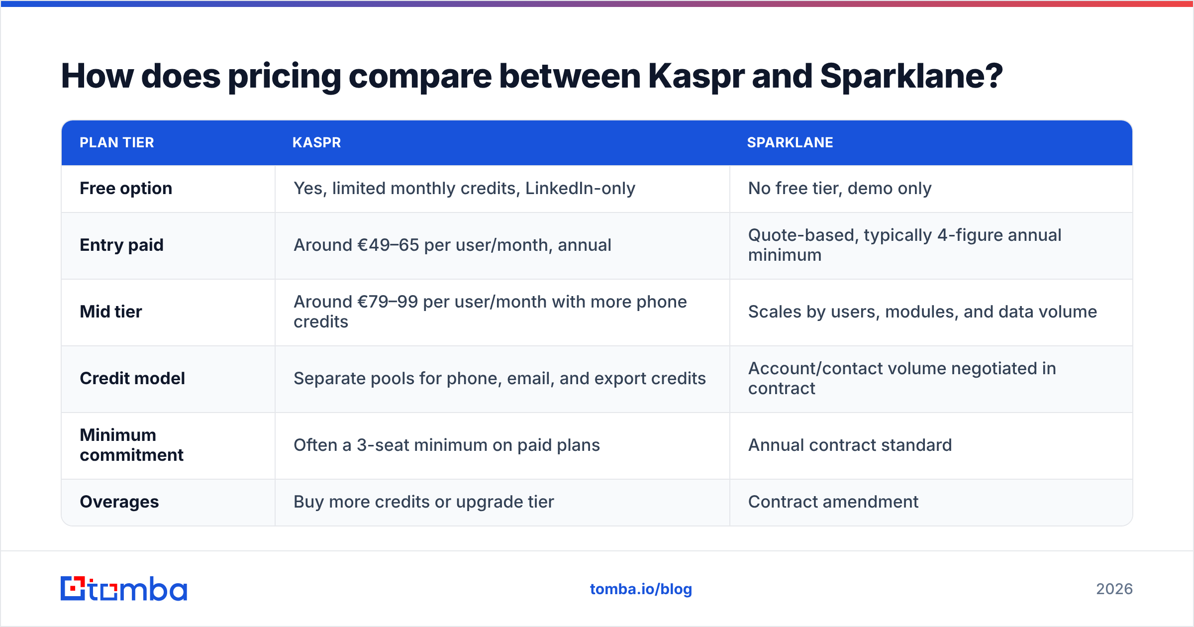 Kaspr vs Sparklane pricing comparison diagram